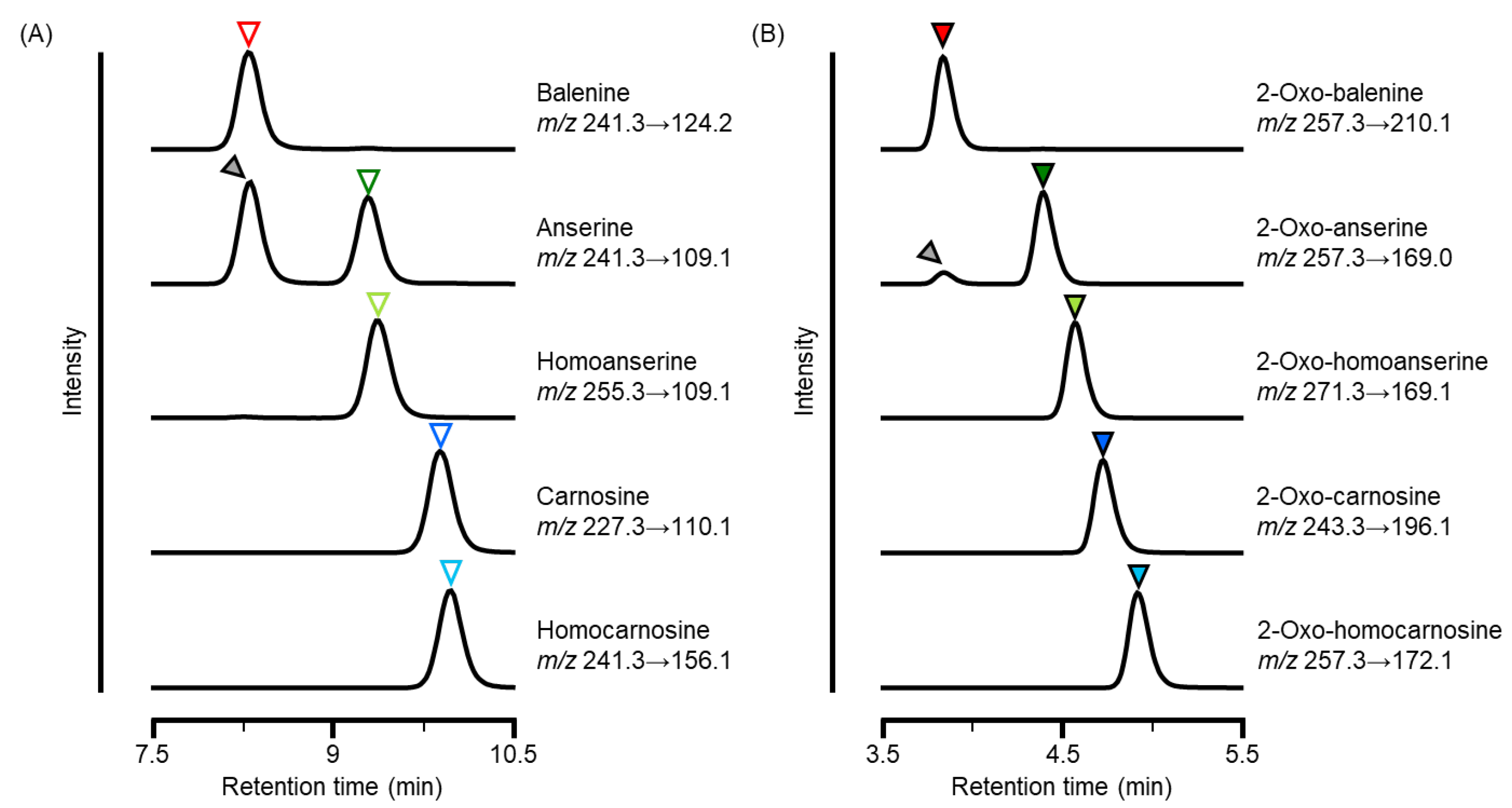 Antioxidants 11 02401 g004