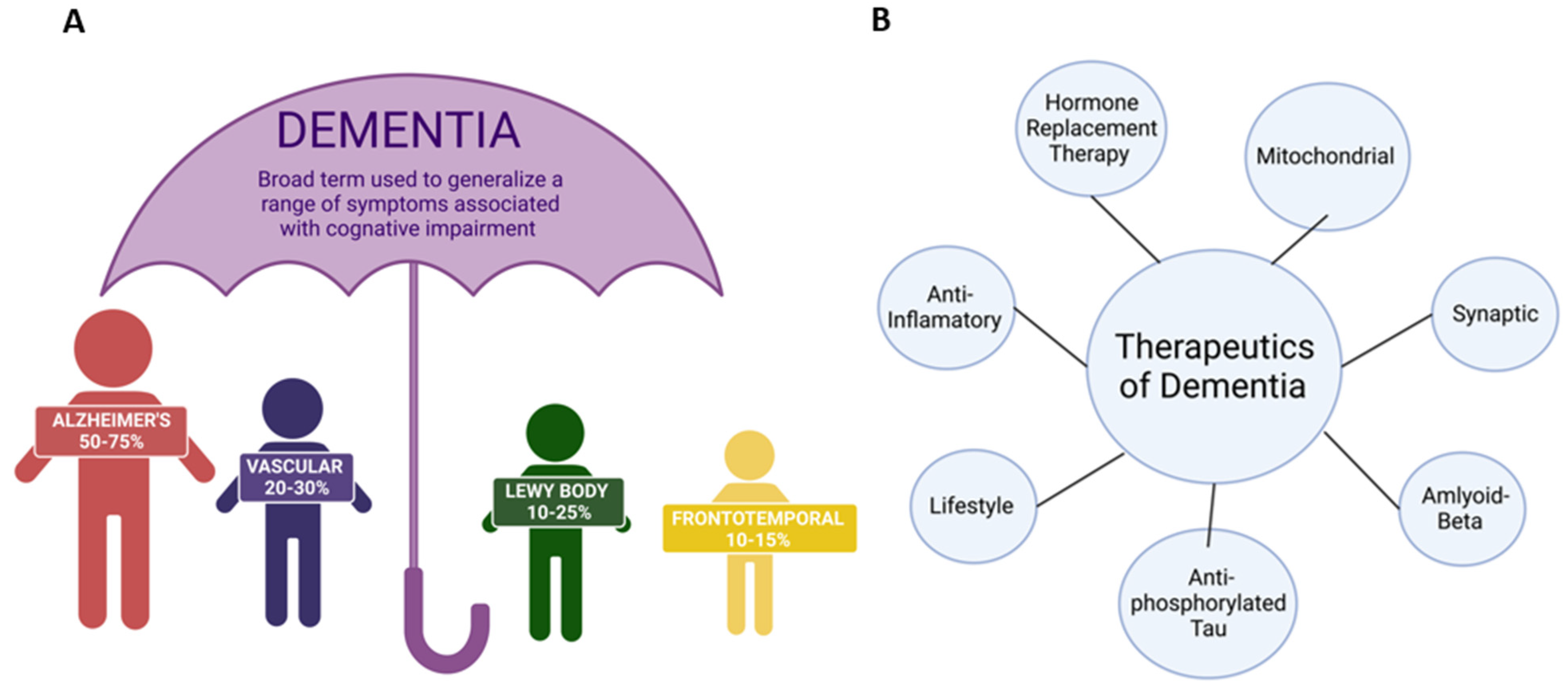 Antioxidants 11 02402 g001