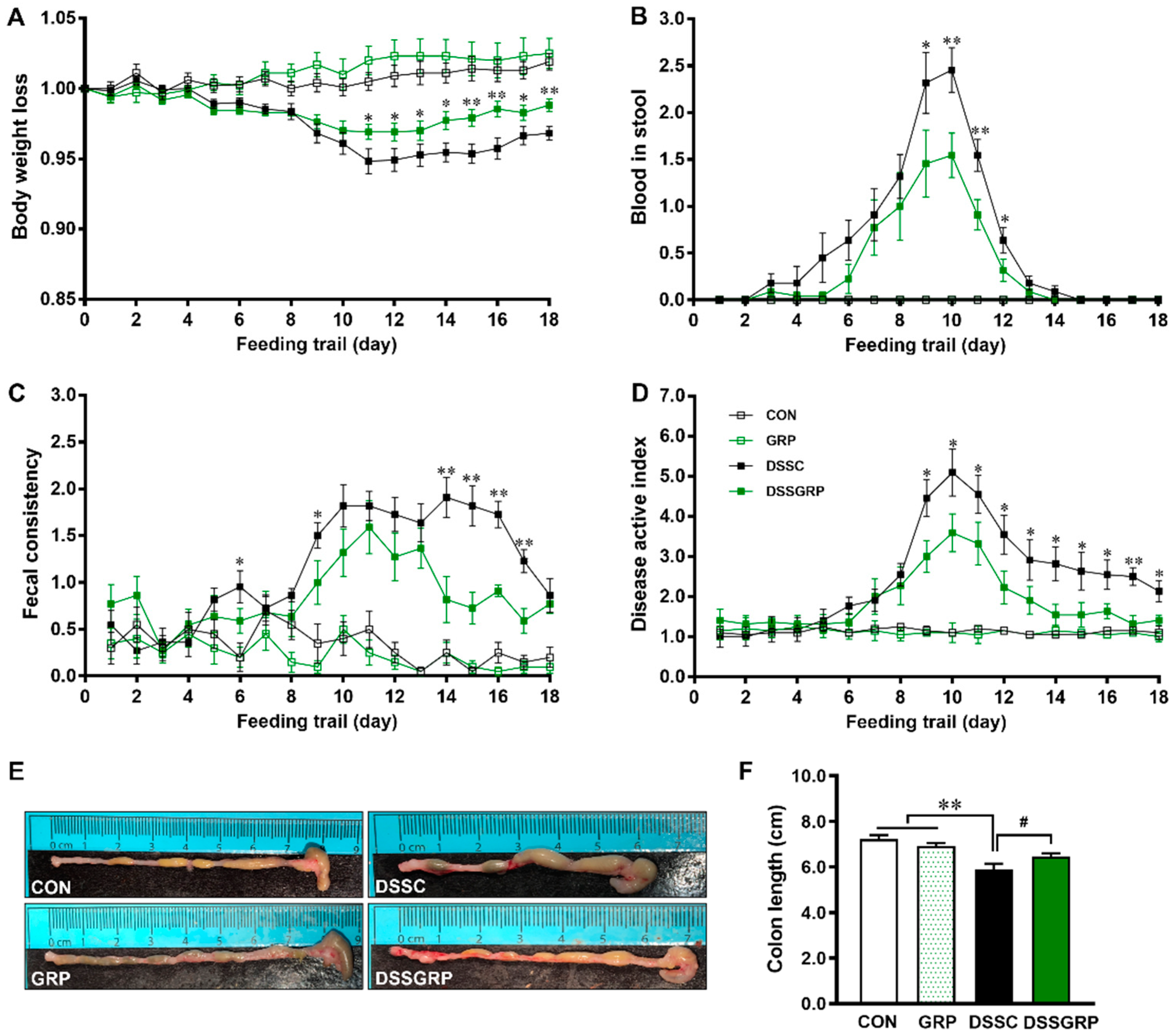 Antioxidants 11 02404 g001
