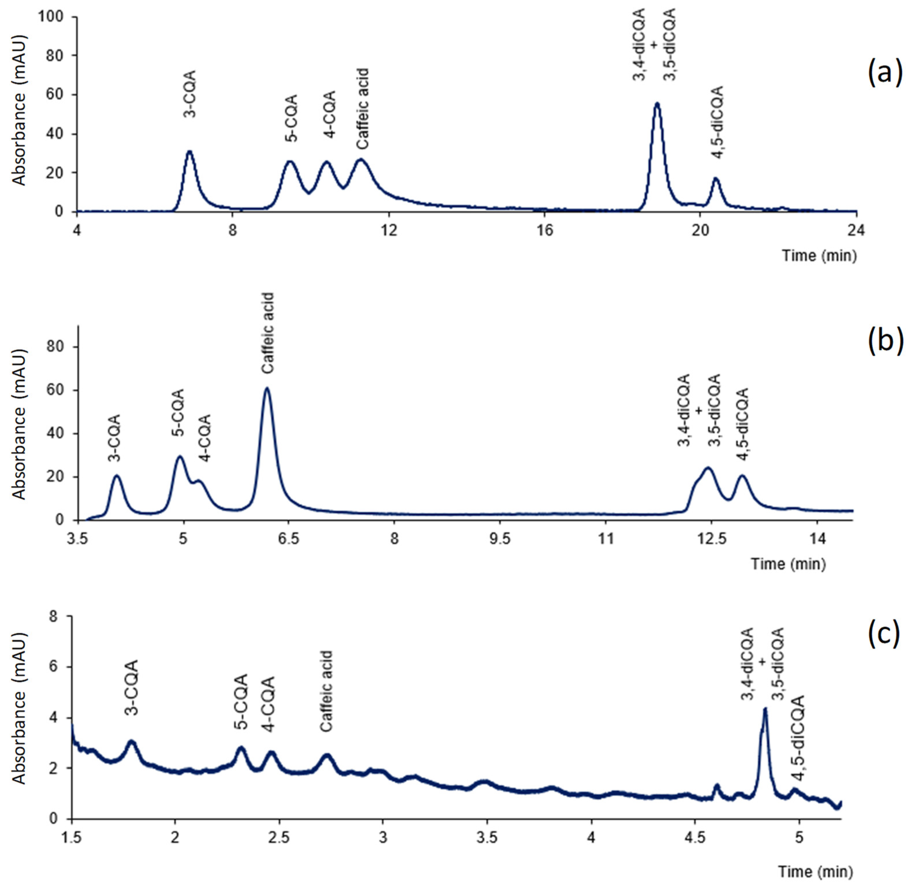 Antioxidants 11 02408 g001