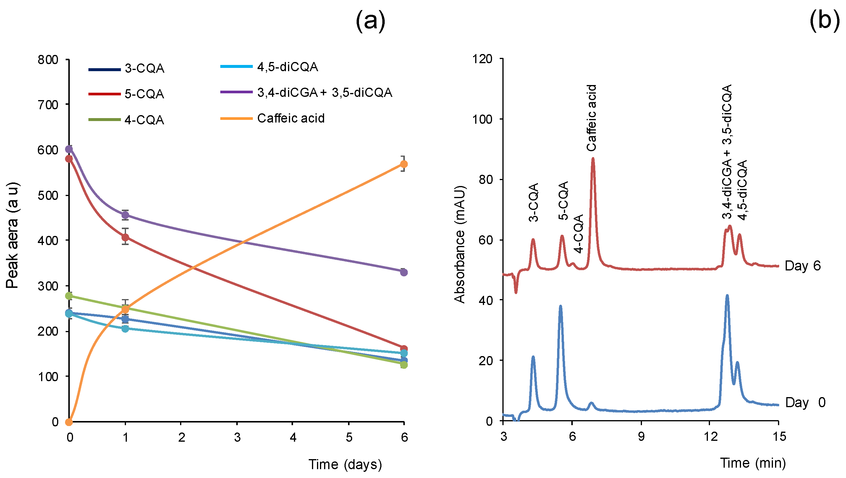 Antioxidants 11 02408 g002