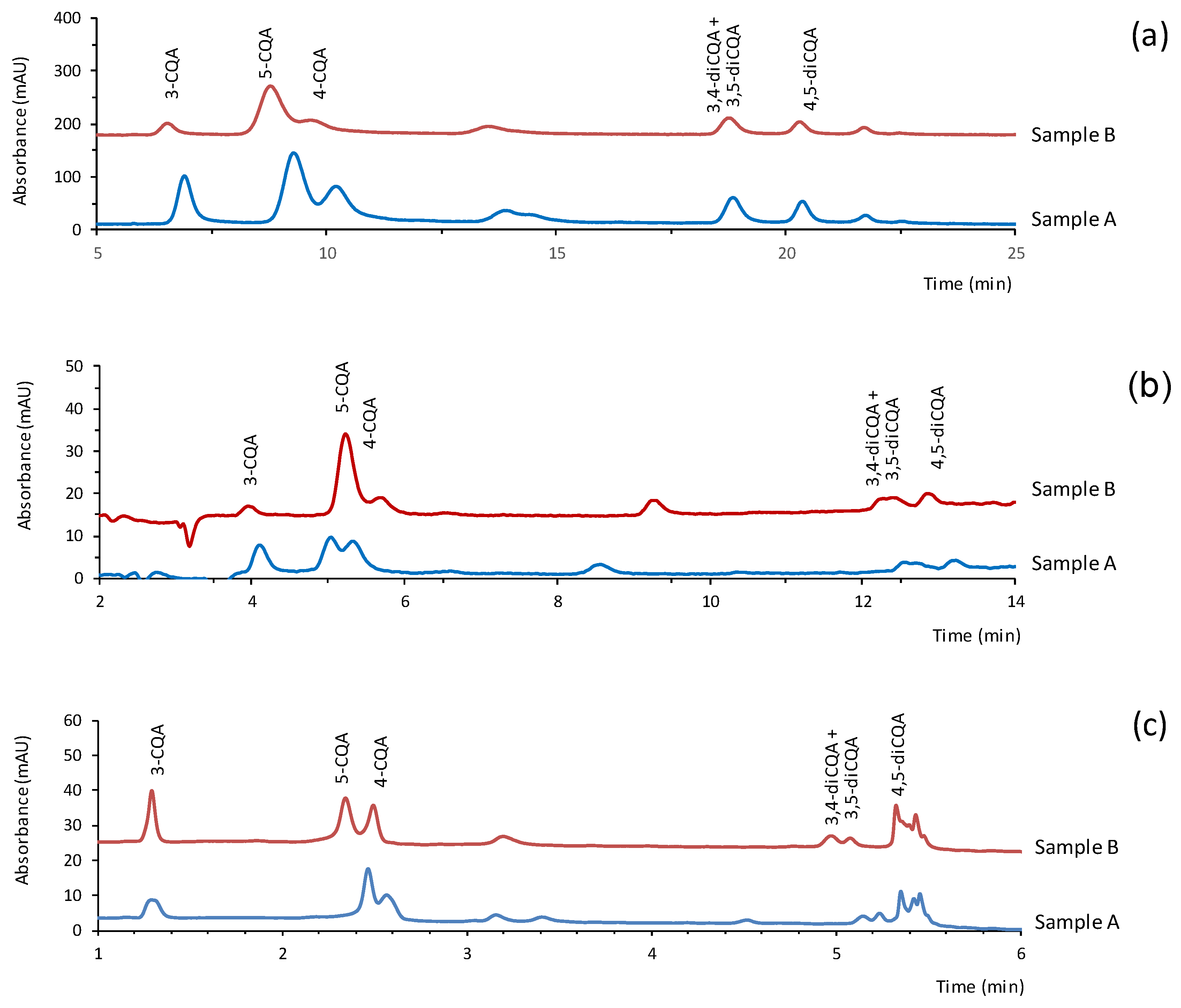 Antioxidants 11 02408 g003