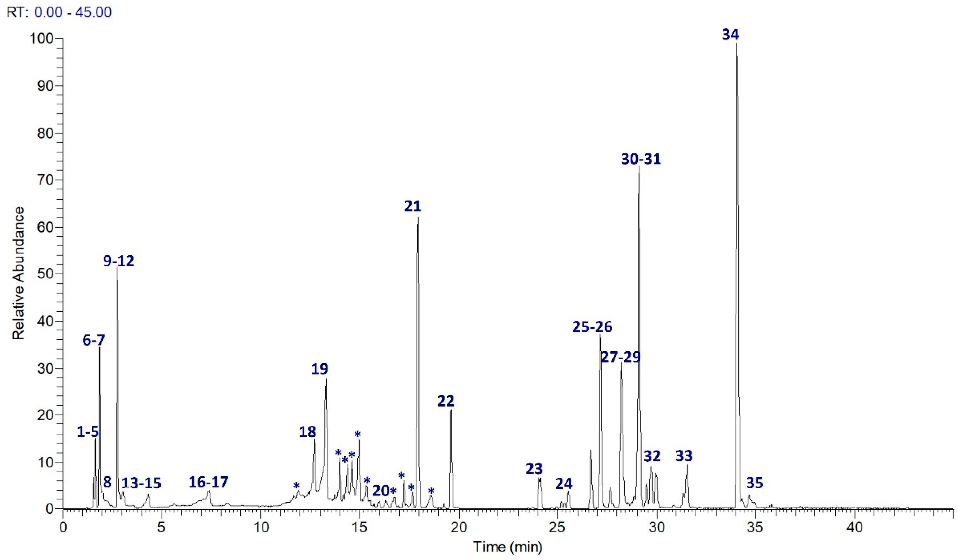 Antioxidants 11 02409 g001