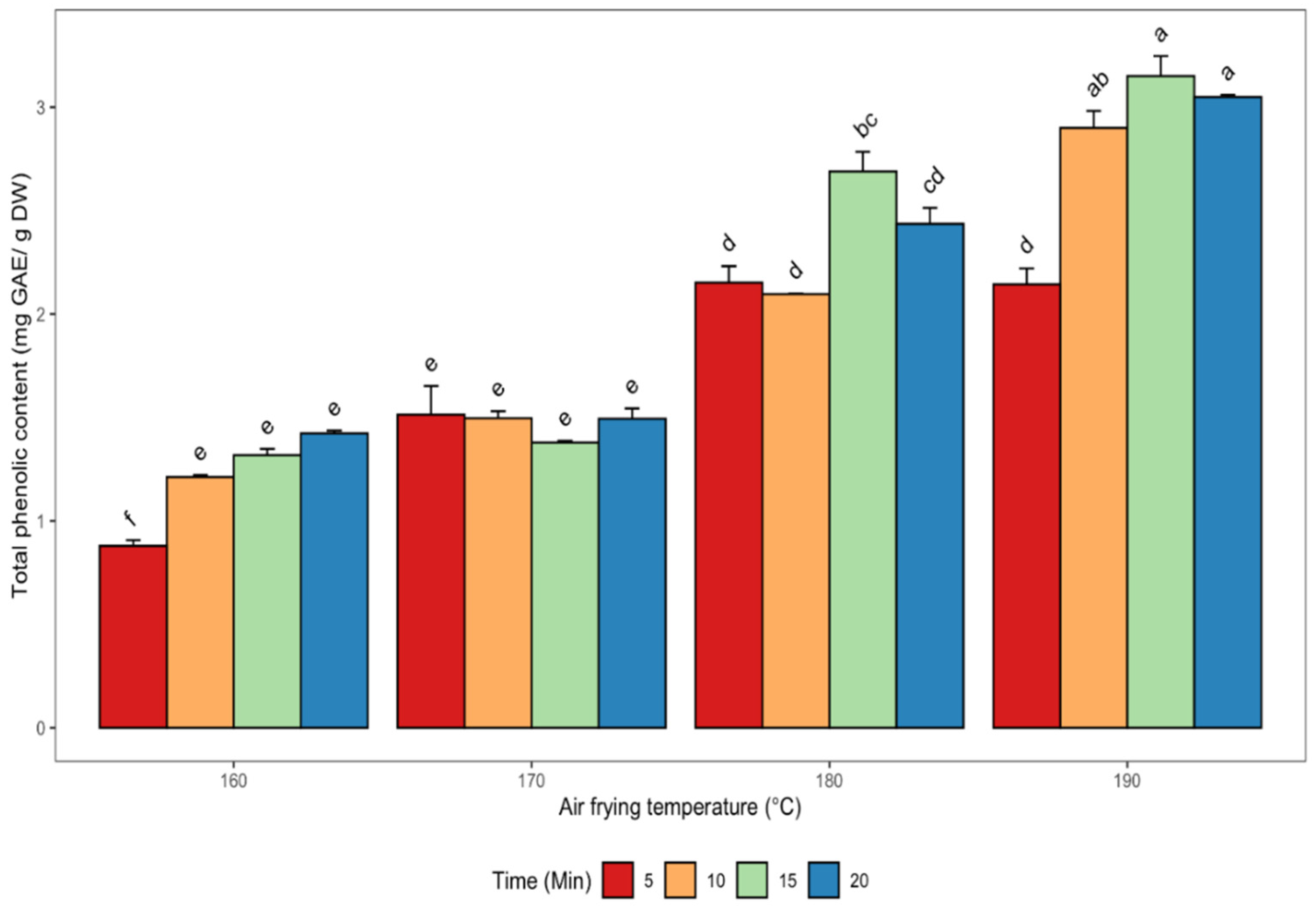 Antioxidants 11 02411 g002 Antioxidants 11 02411 g002