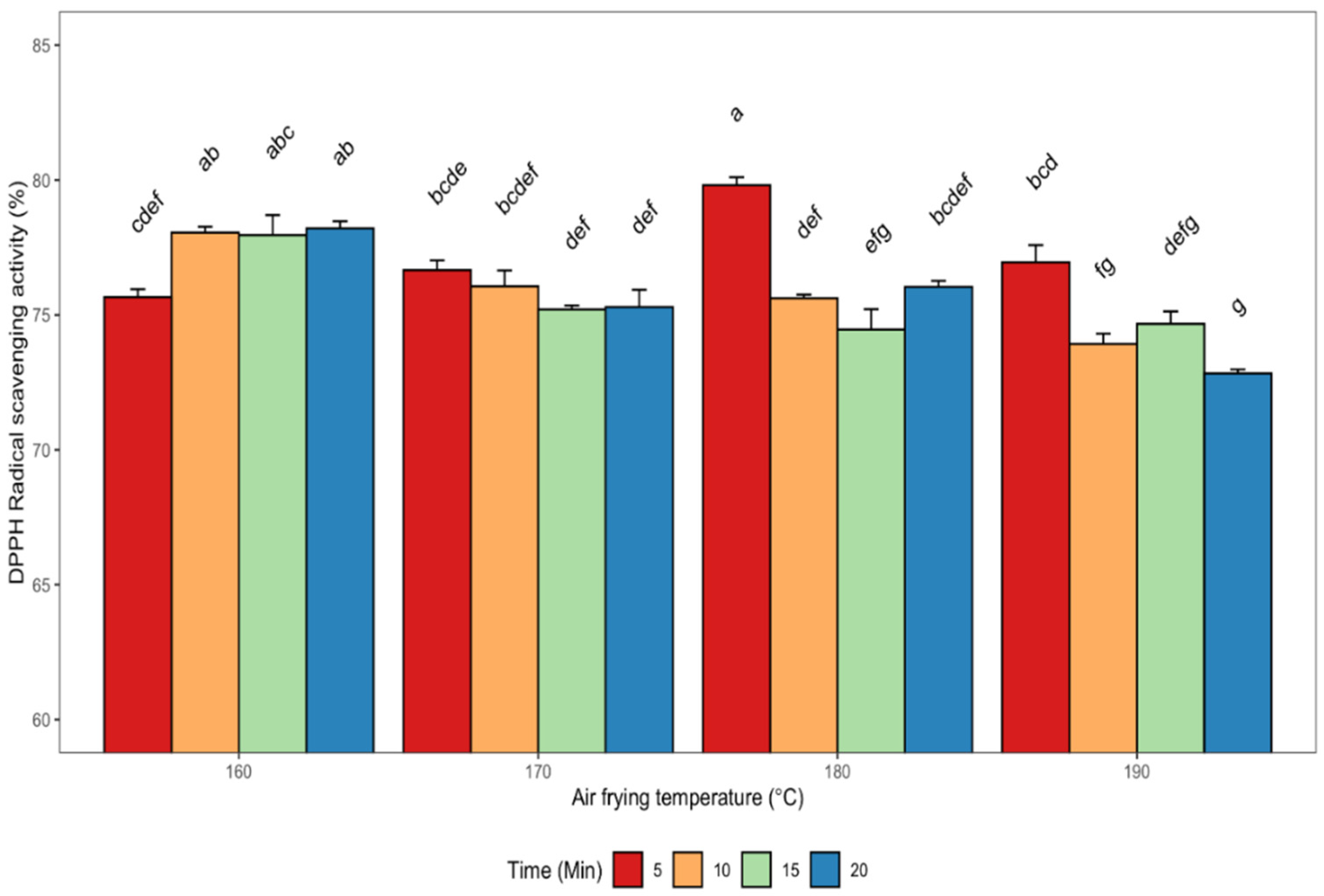Antioxidants 11 02411 g003 Antioxidants 11 02411 g003