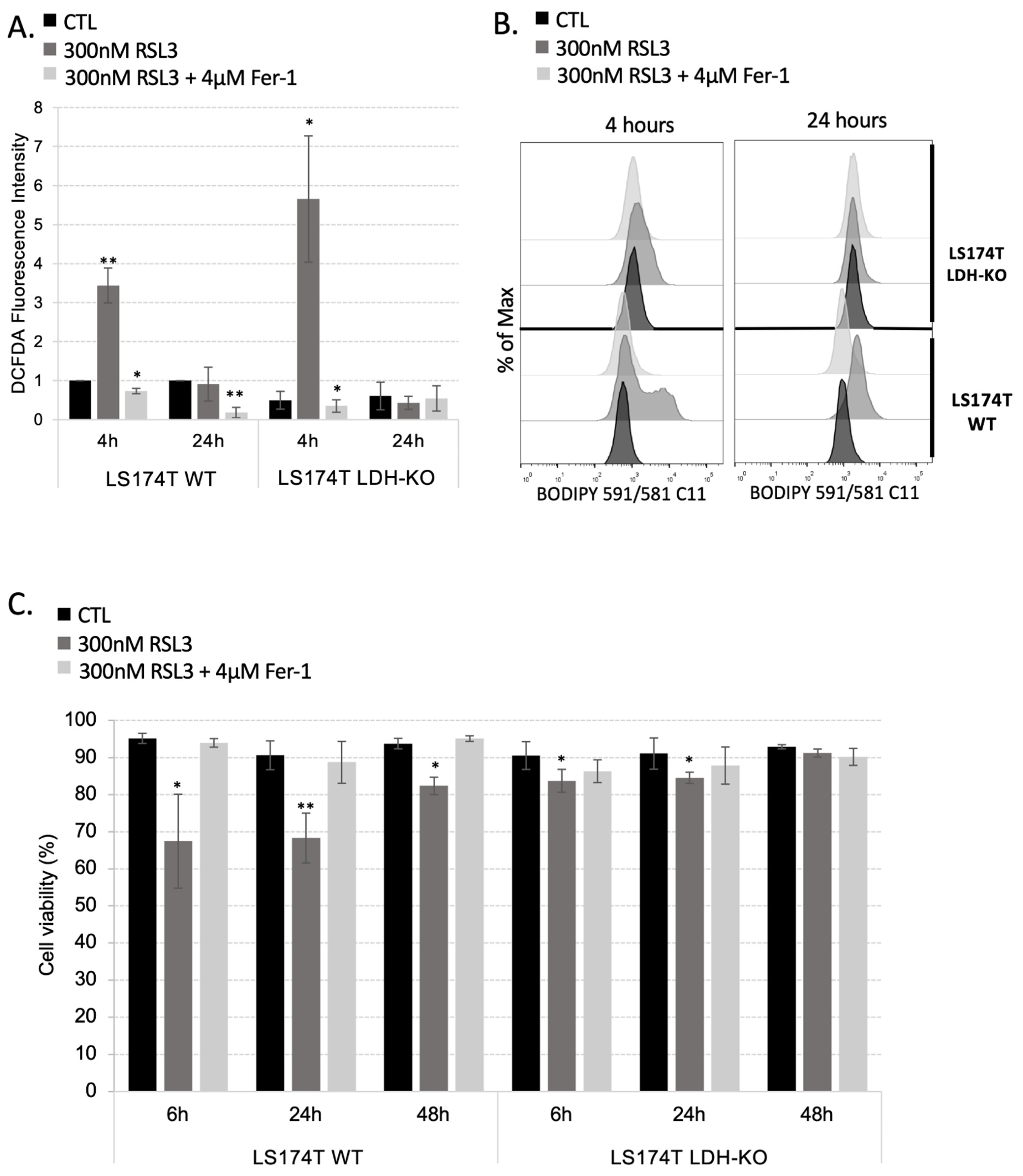 Antioxidants 11 02412 g003