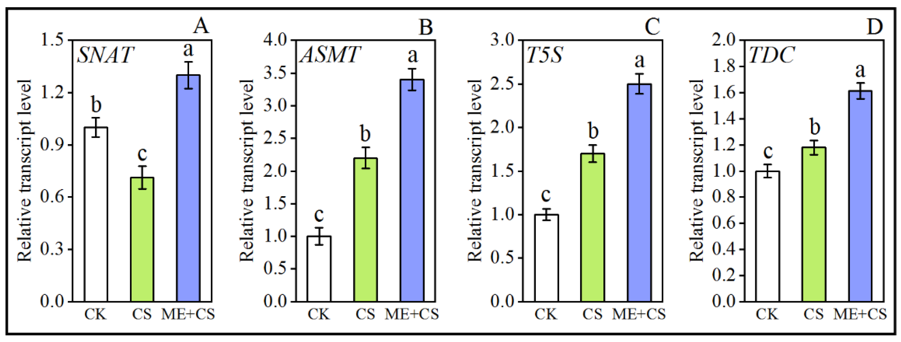 Antioxidants 11 02414 g008