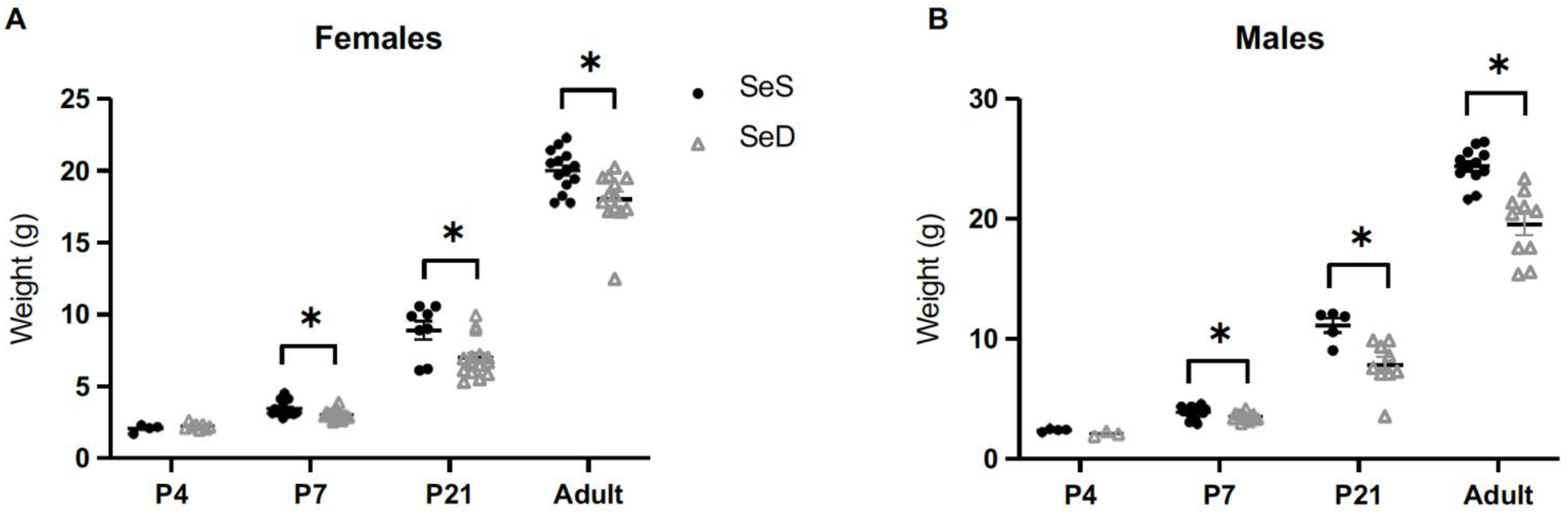 Antioxidants 11 02417 g001
