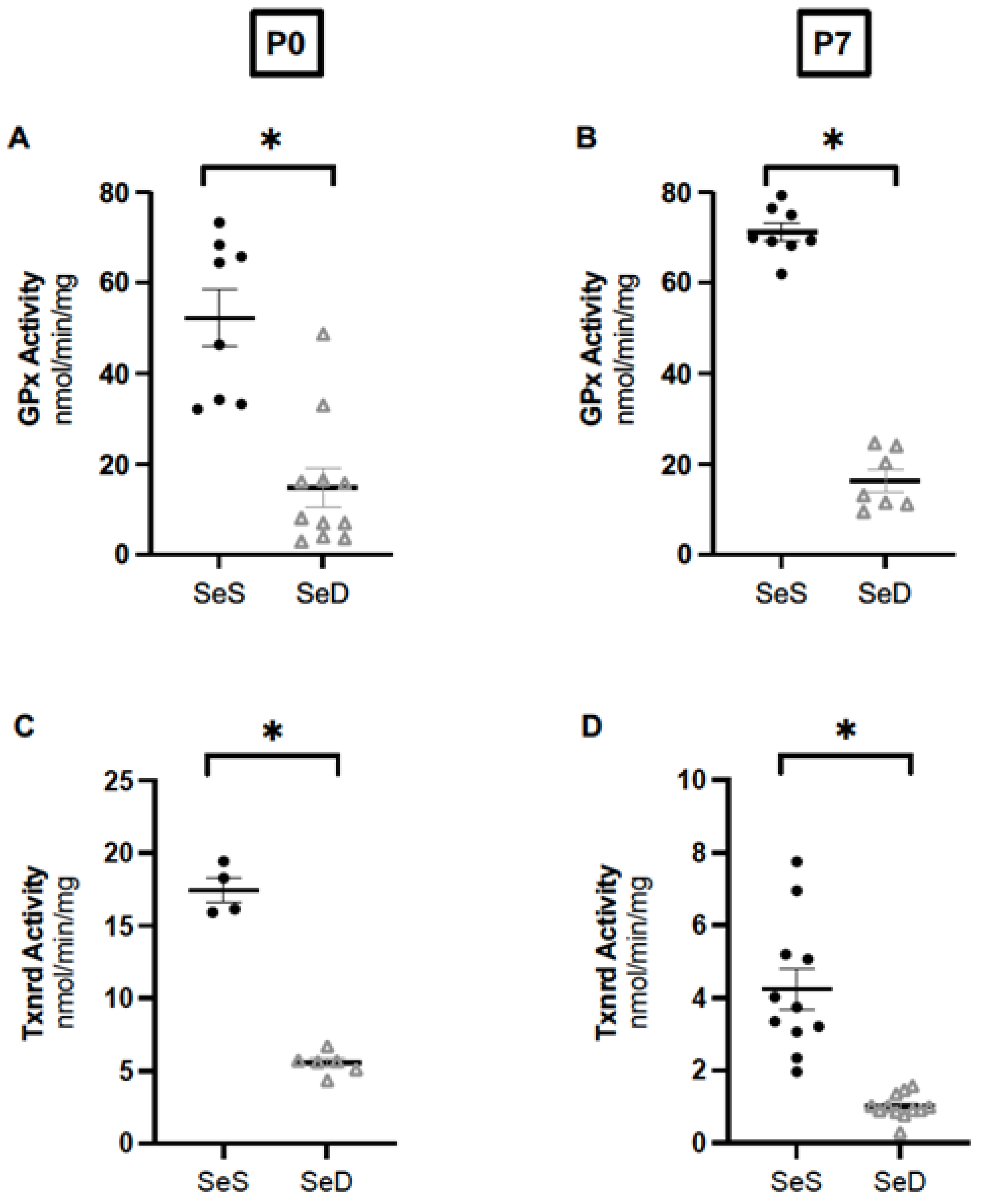 Antioxidants 11 02417 g003