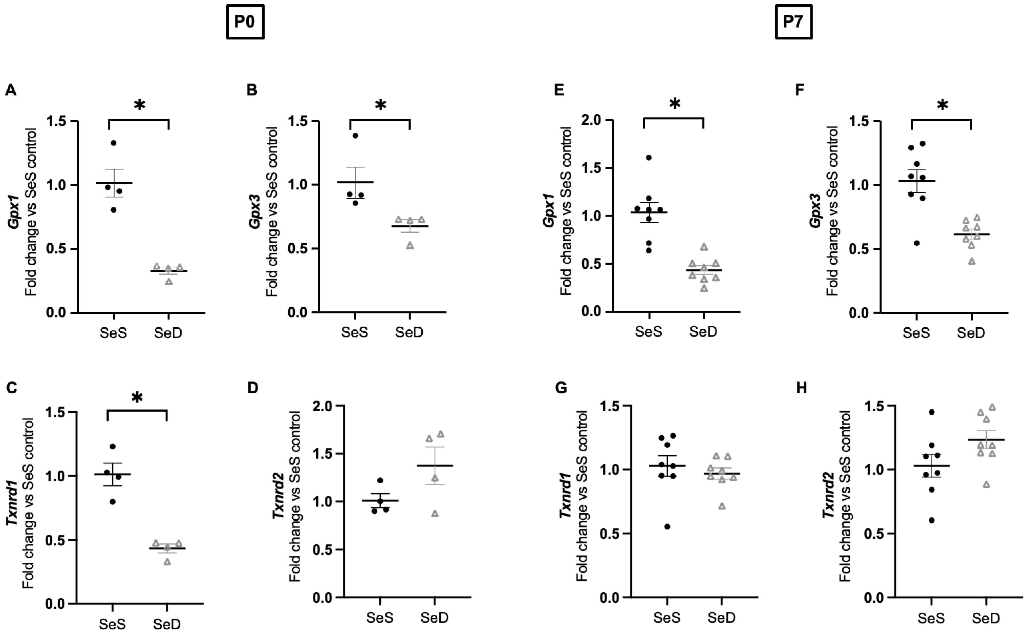 Antioxidants 11 02417 g005