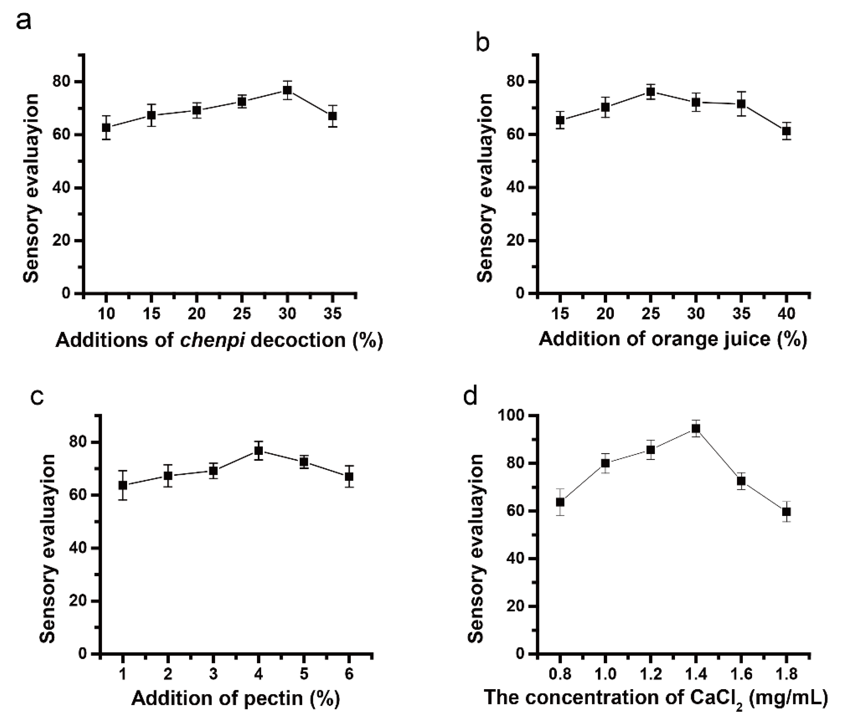 Antioxidants 11 02418 g001 Antioxidants 11 02418 g001