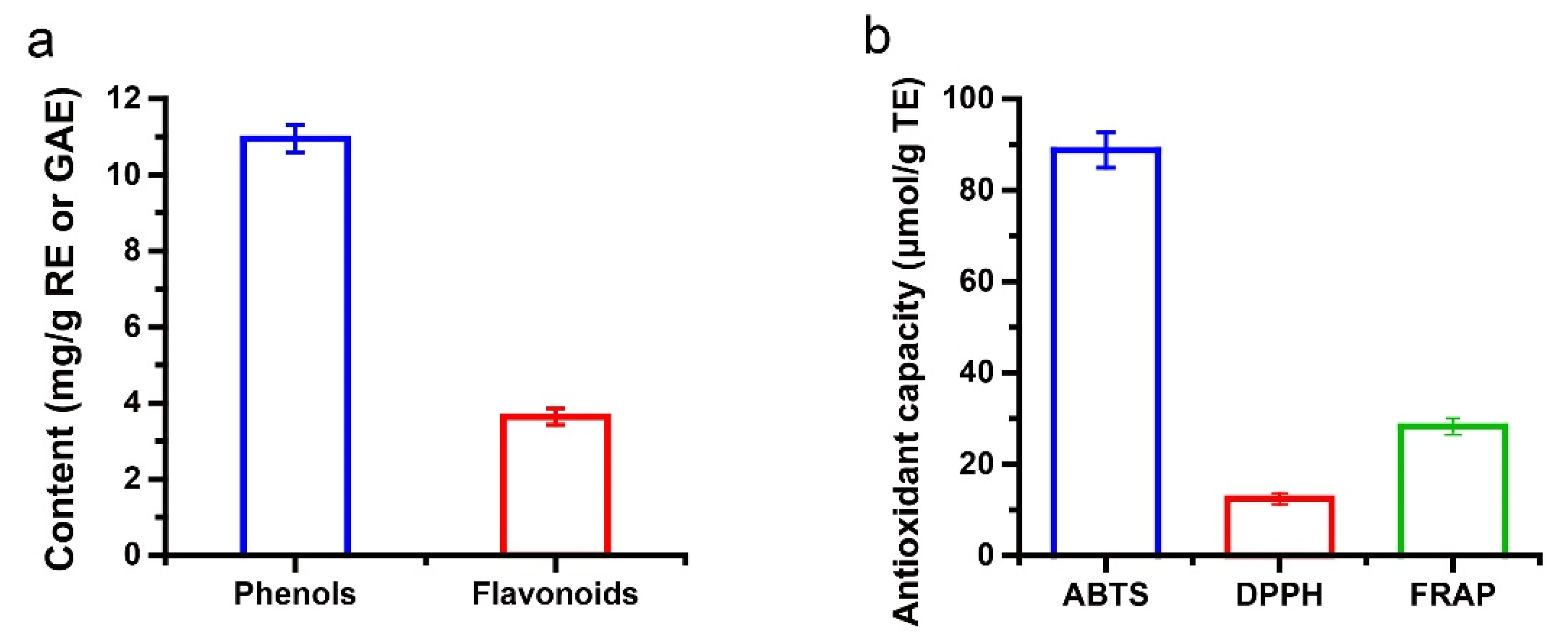 Antioxidants 11 02418 g004 Antioxidants 11 02418 g004