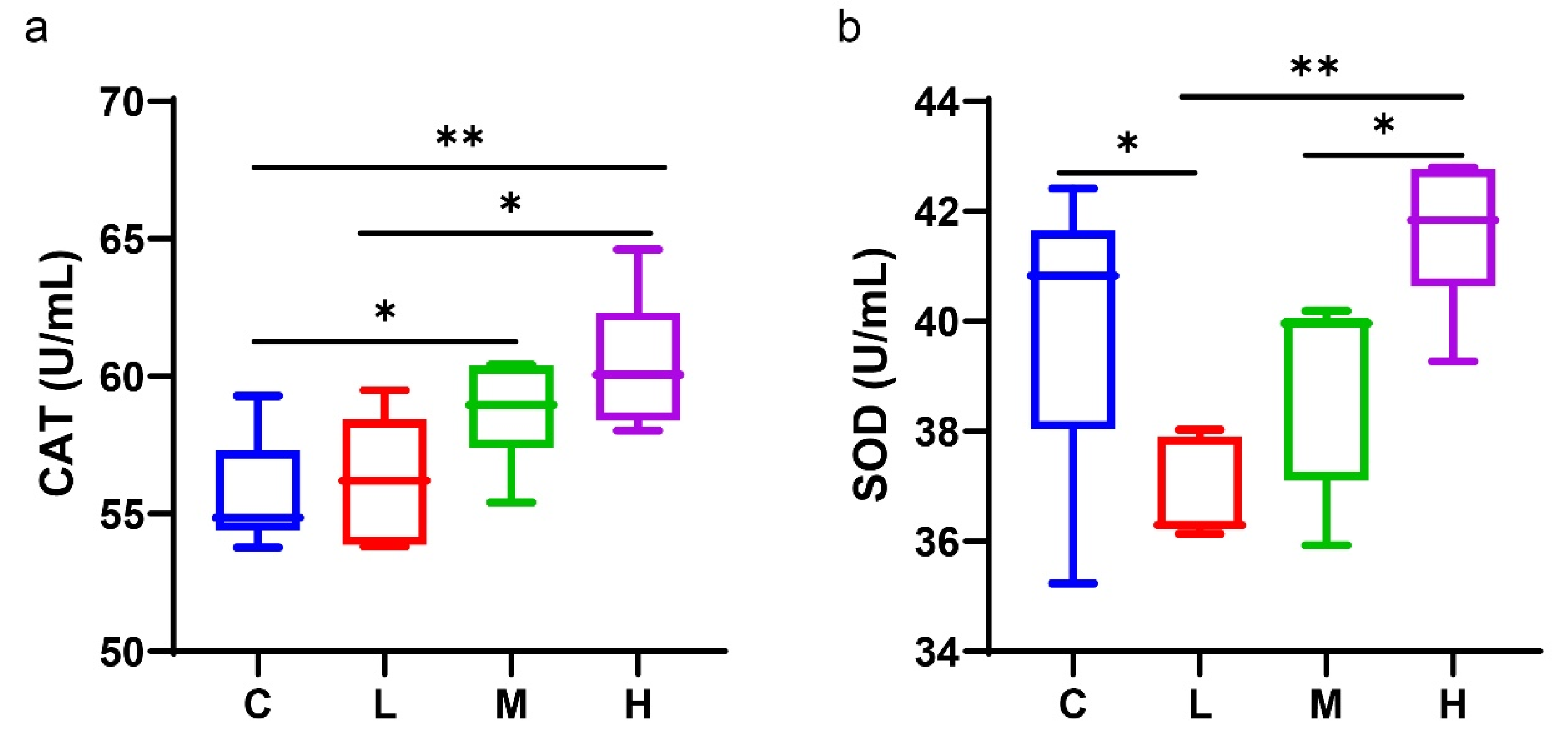 Antioxidants 11 02418 g007 Antioxidants 11 02418 g007