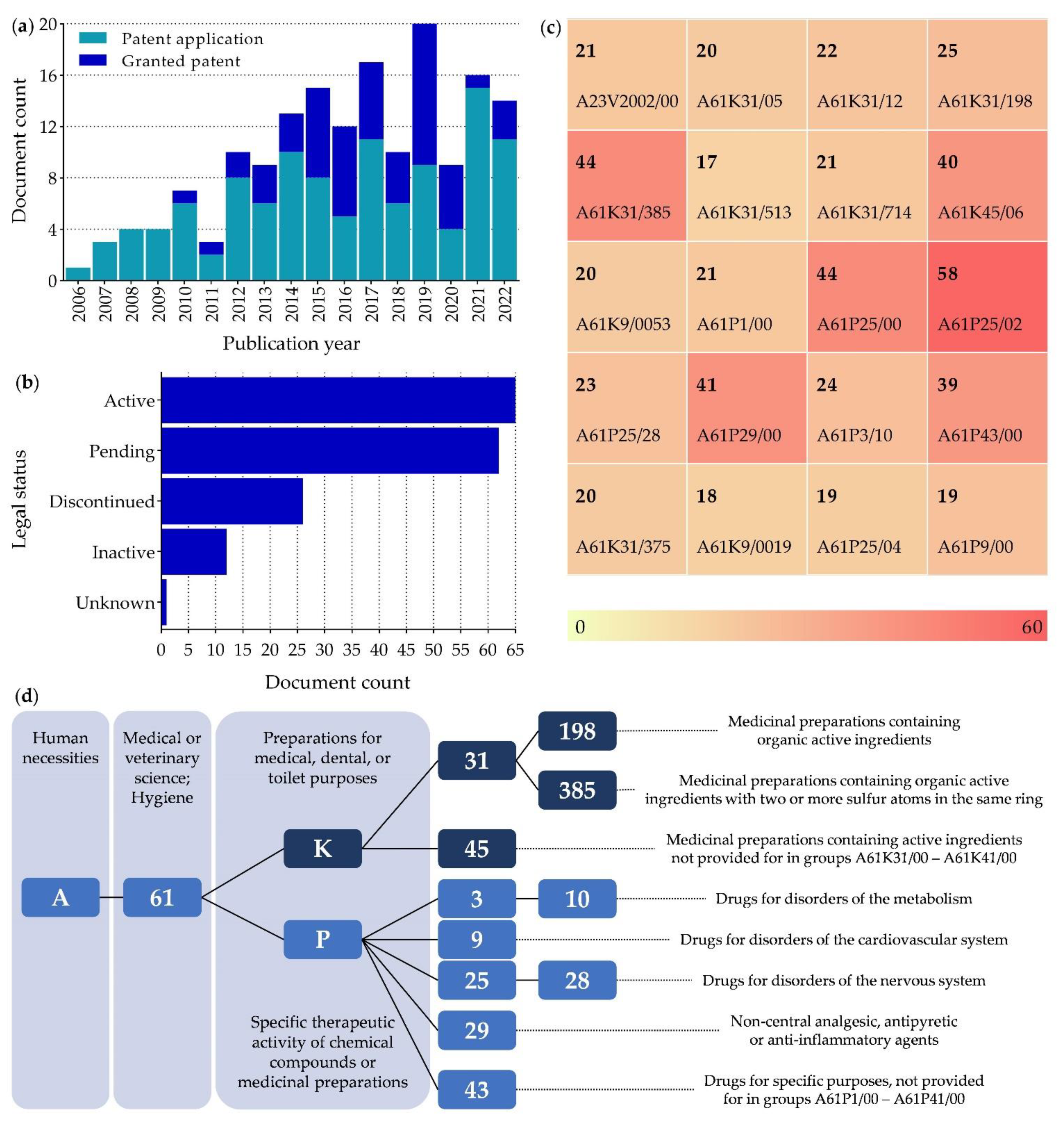 Antioxidants 11 02420 g003