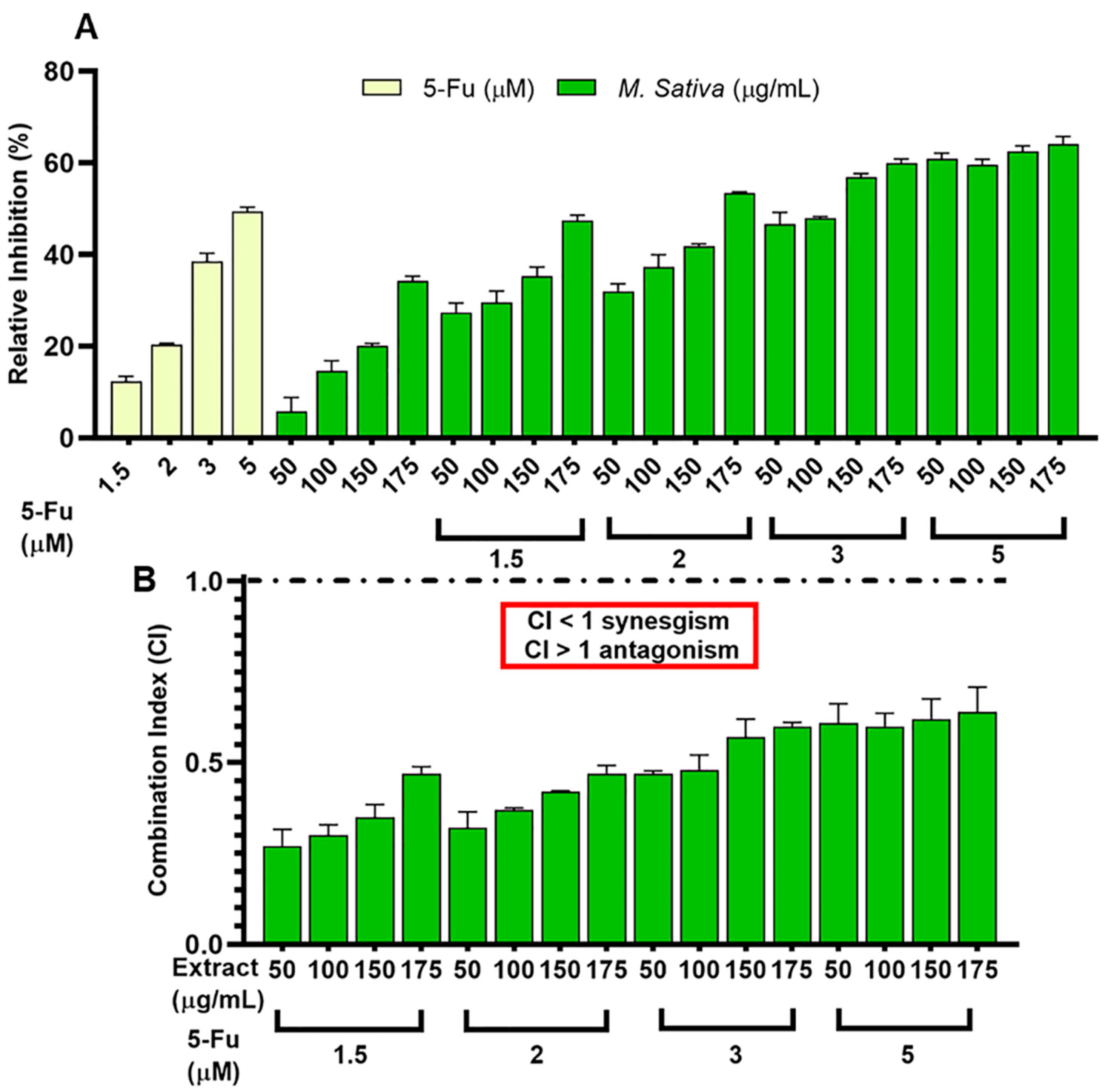 Antioxidants 11 02421 g001