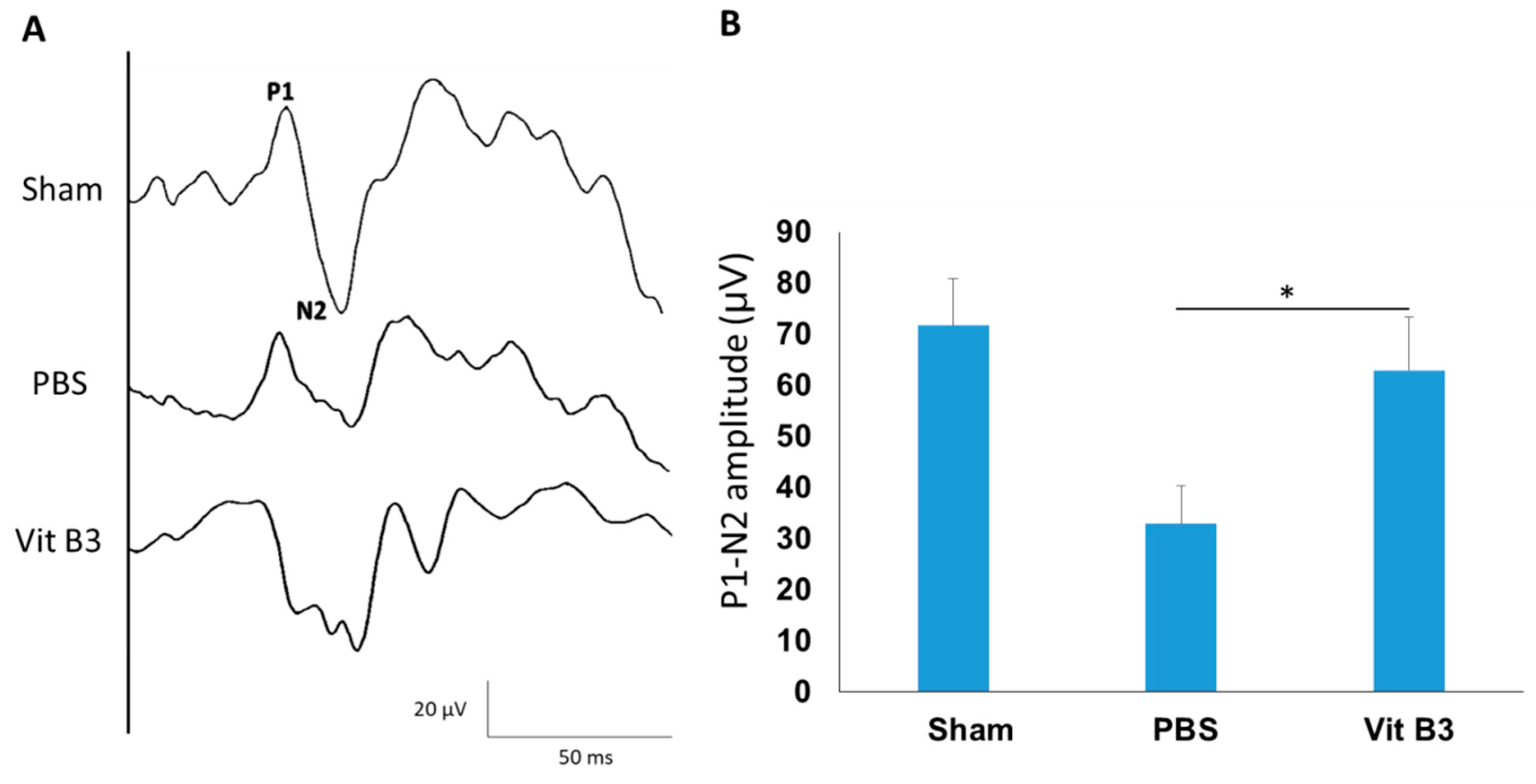 Antioxidants 11 02422 g001