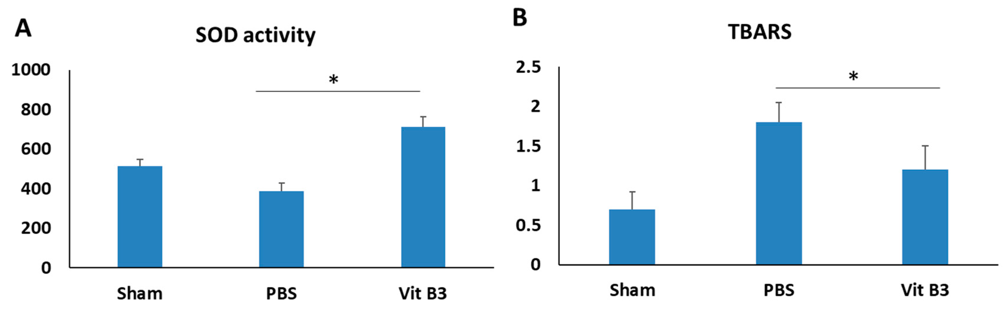 Antioxidants 11 02422 g005