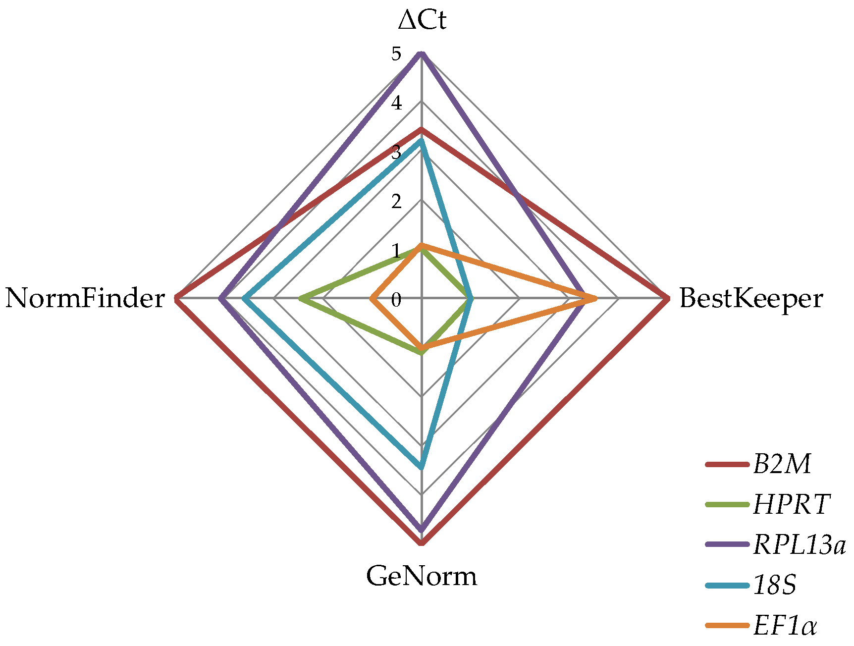 Antioxidants 11 02424 g002 Antioxidants 11 02424 g002