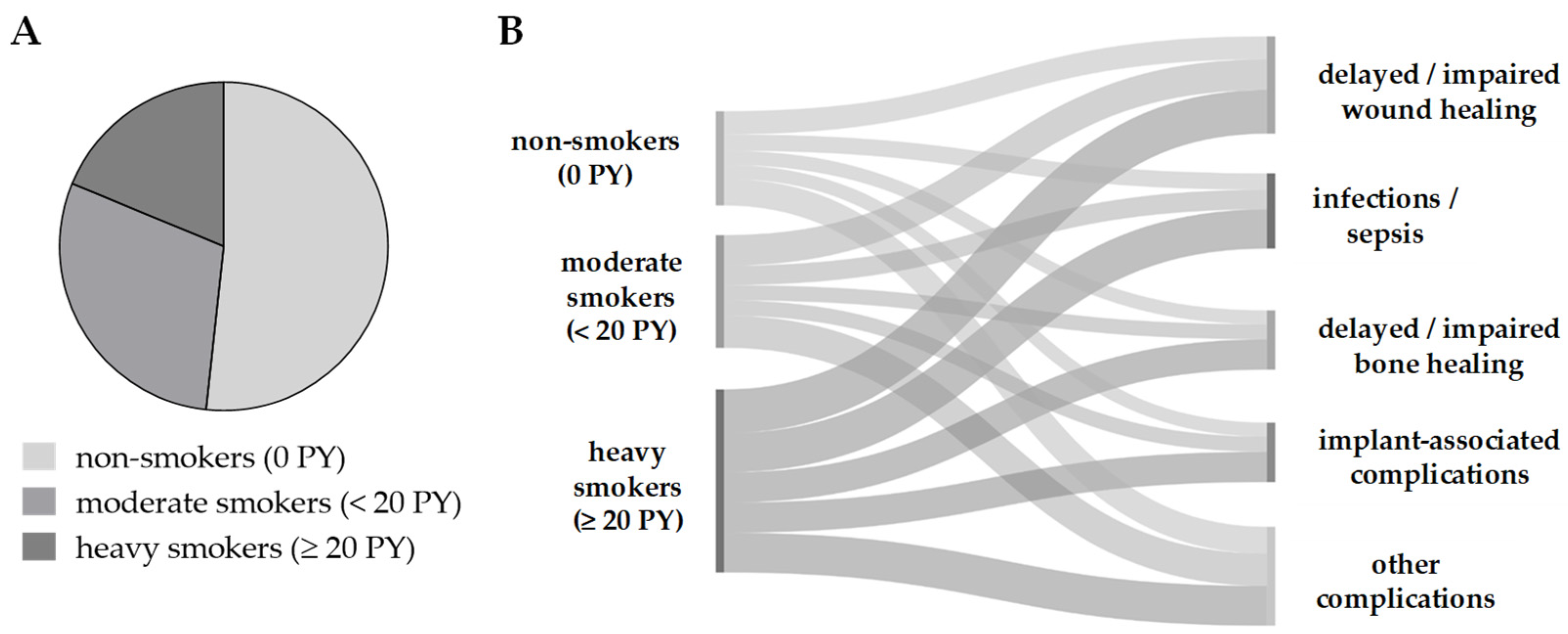 Antioxidants 11 02424 g003 Antioxidants 11 02424 g003