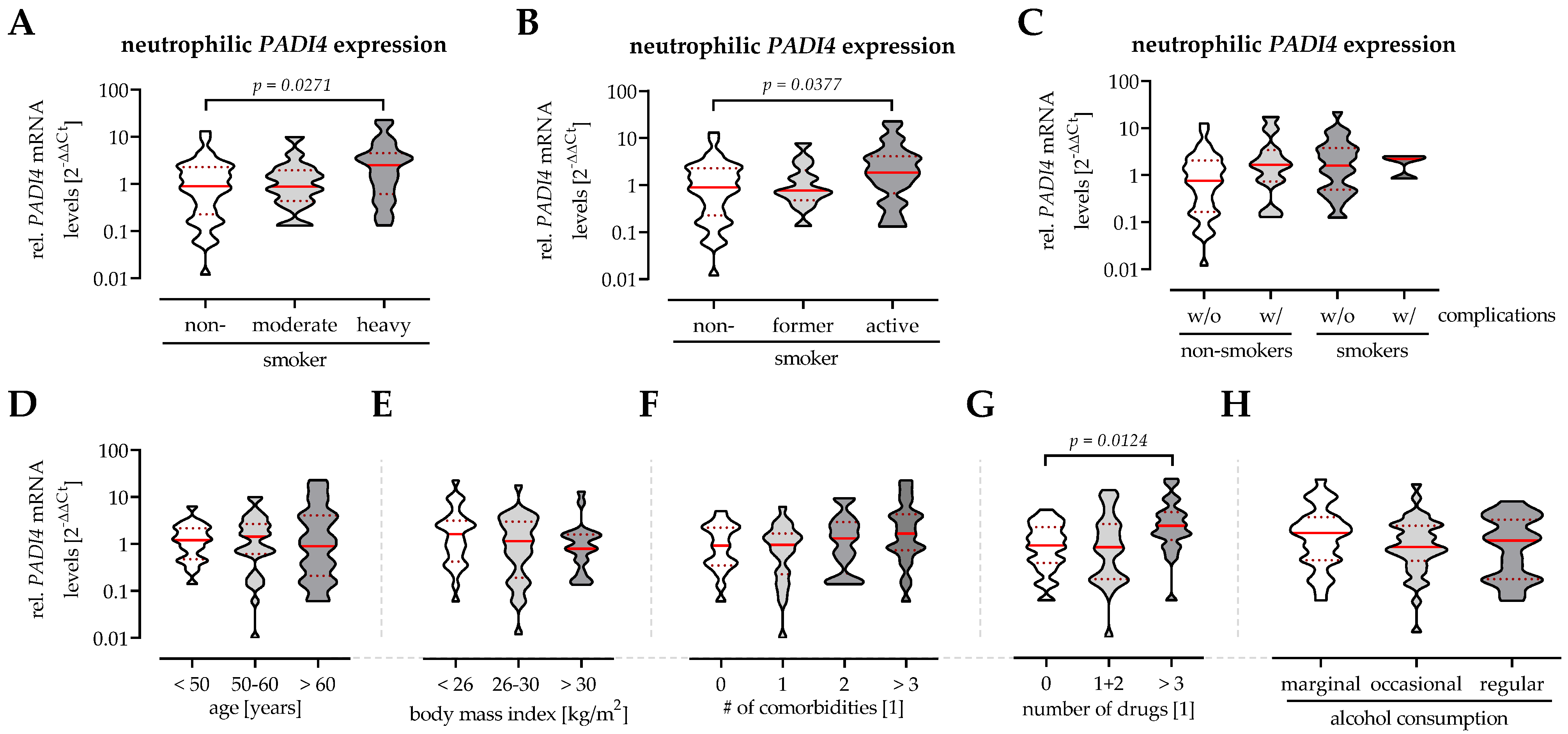 Antioxidants 11 02424 g004 Antioxidants 11 02424 g004
