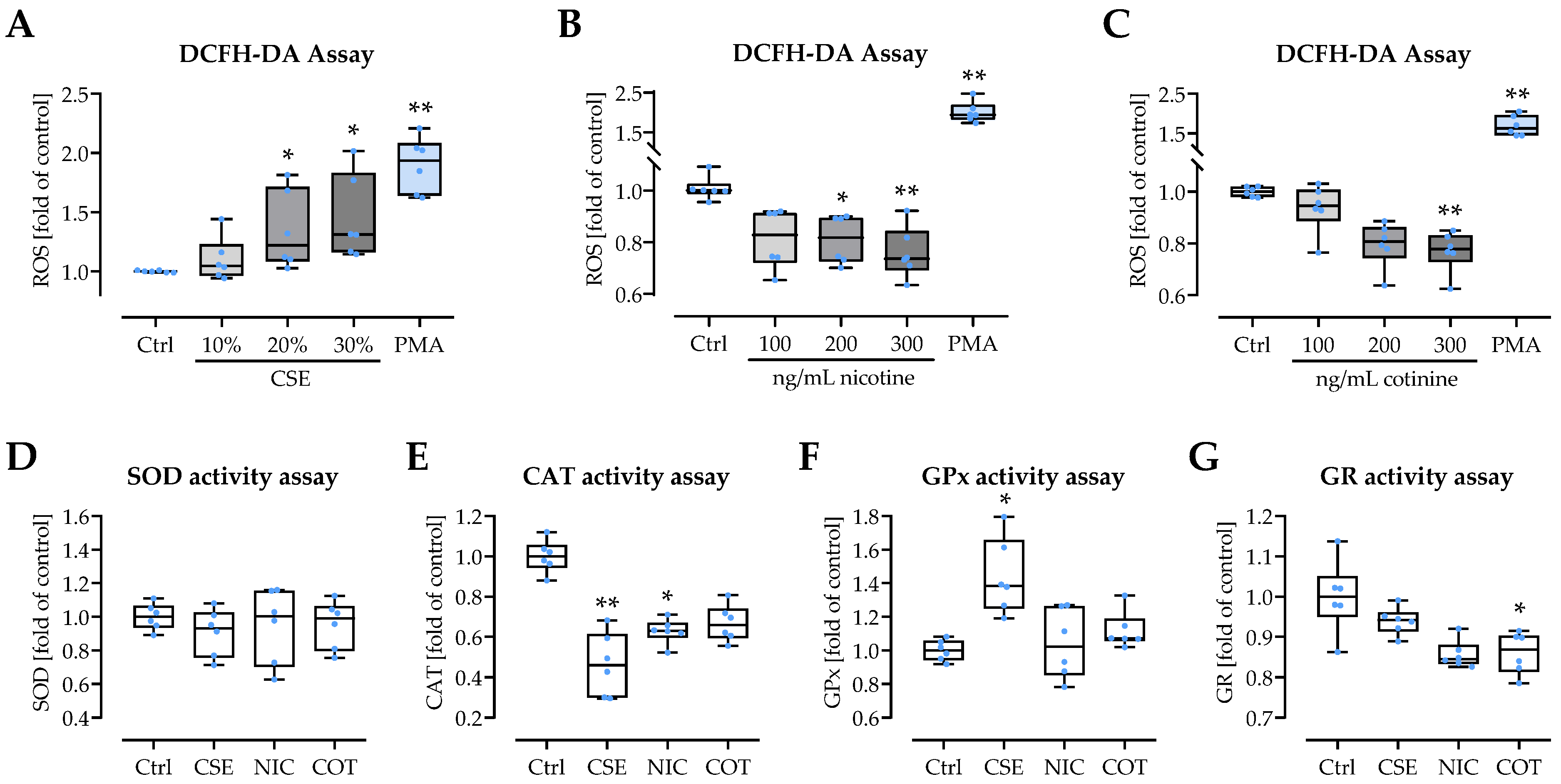 Antioxidants 11 02424 g006 Antioxidants 11 02424 g006