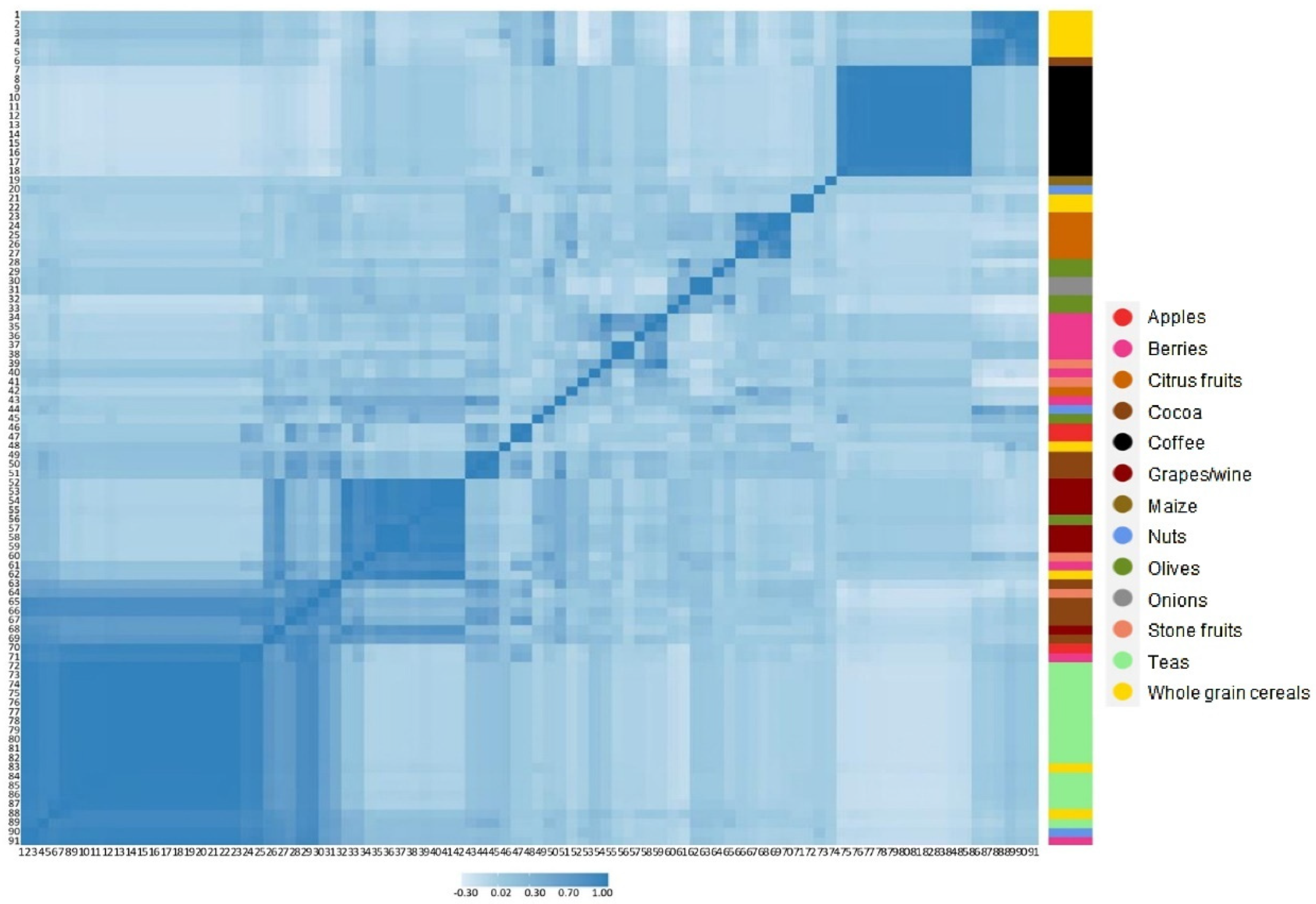Antioxidants 11 02425 g002