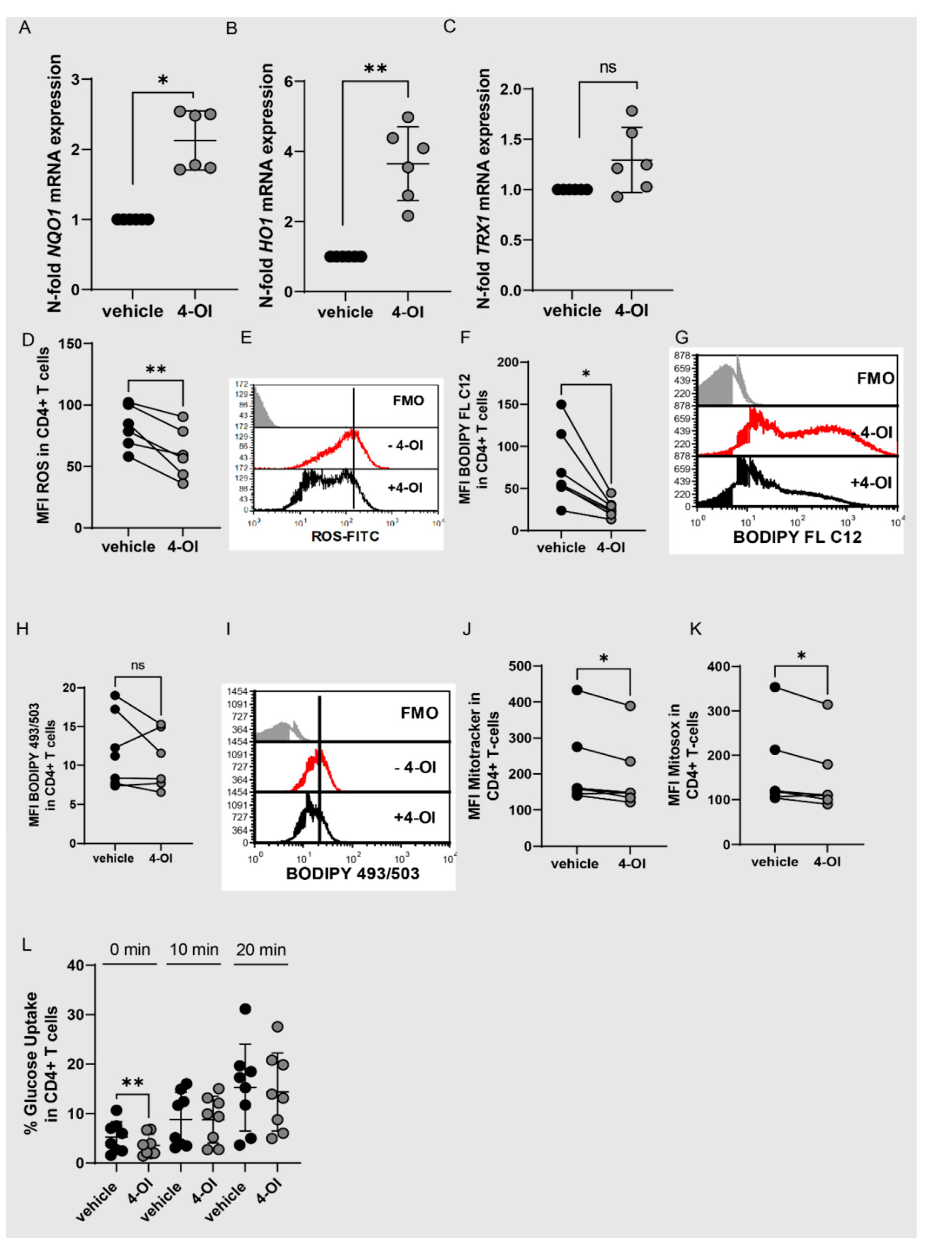 Antioxidants 11 02426 g004