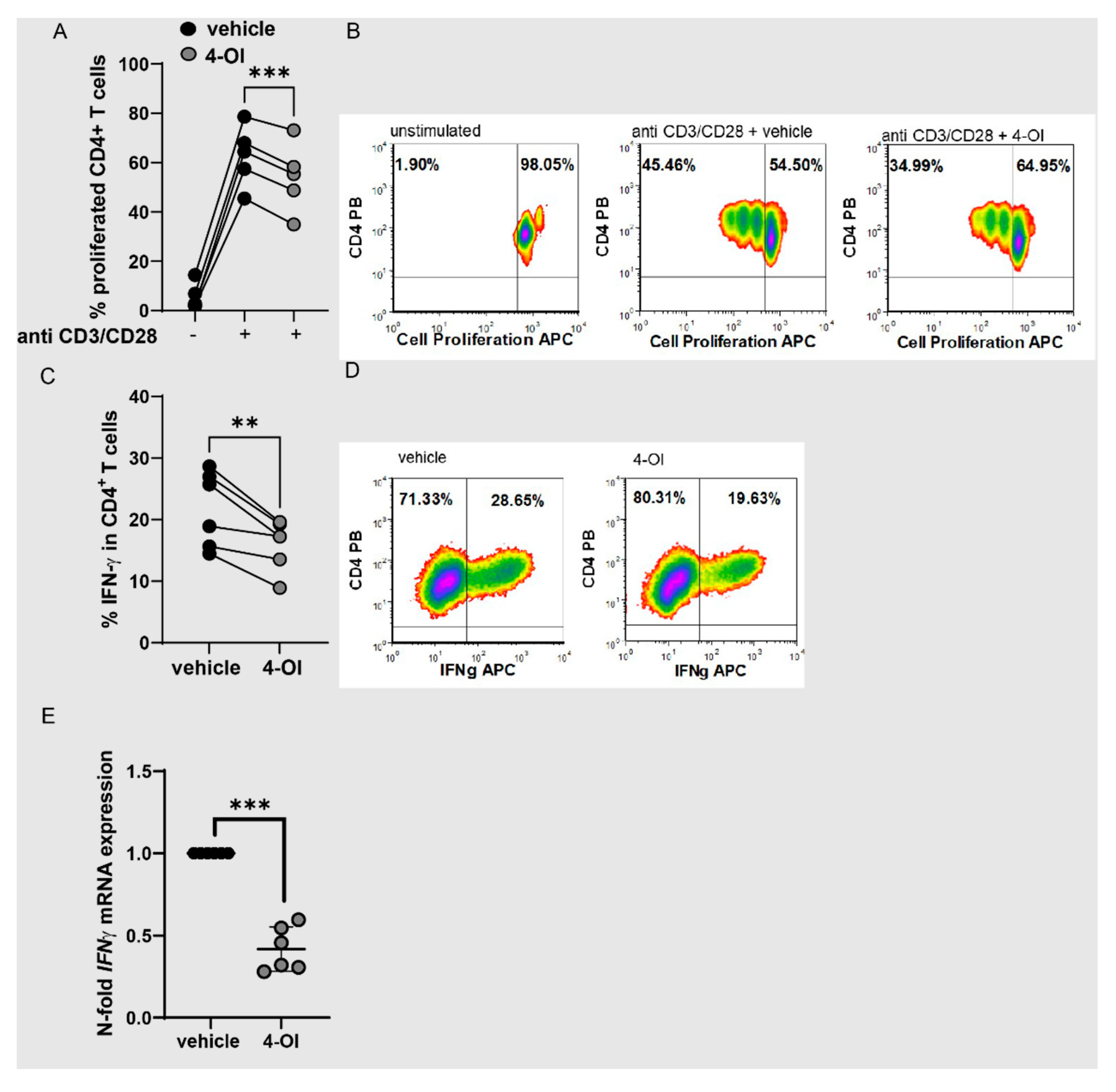 Antioxidants 11 02426 g005