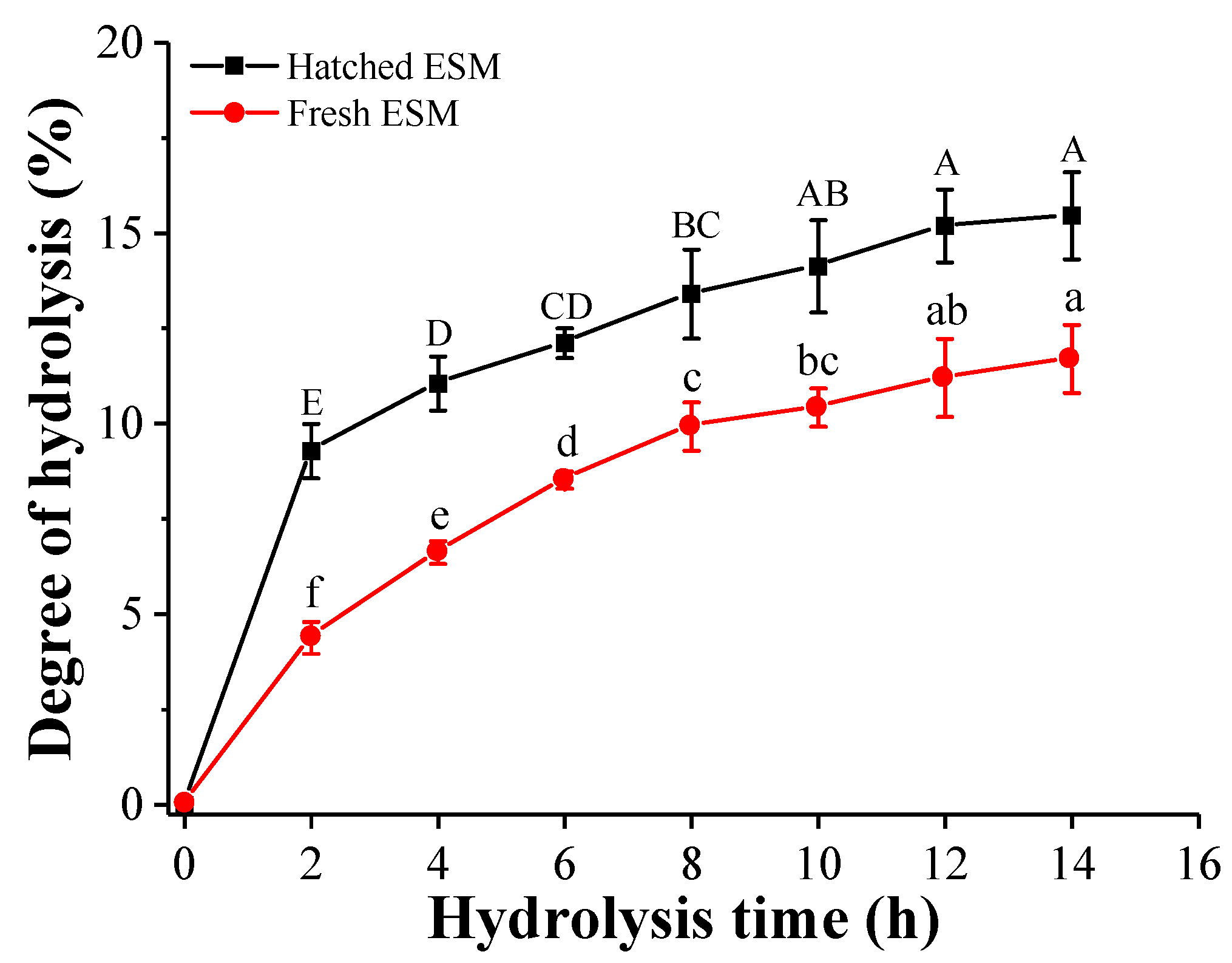 Antioxidants 11 02428 g002 Antioxidants 11 02428 g002