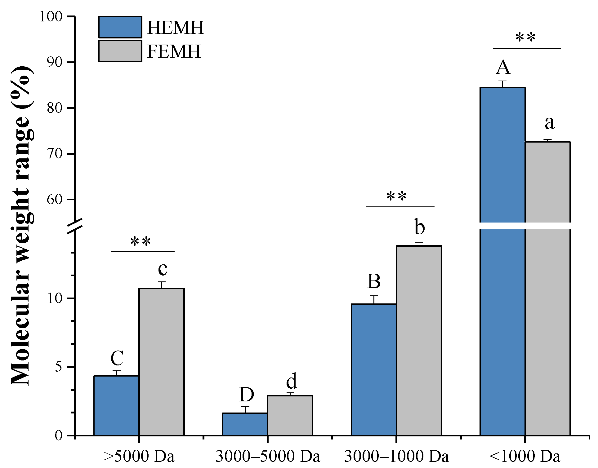 Antioxidants 11 02428 g003 Antioxidants 11 02428 g003