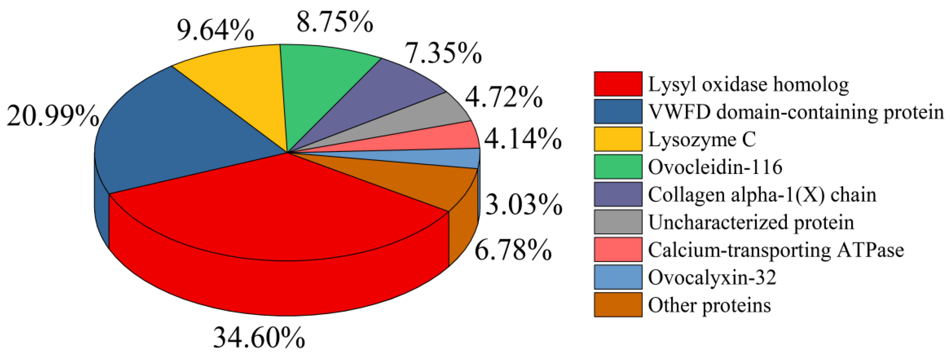 Antioxidants 11 02428 g004 Antioxidants 11 02428 g004