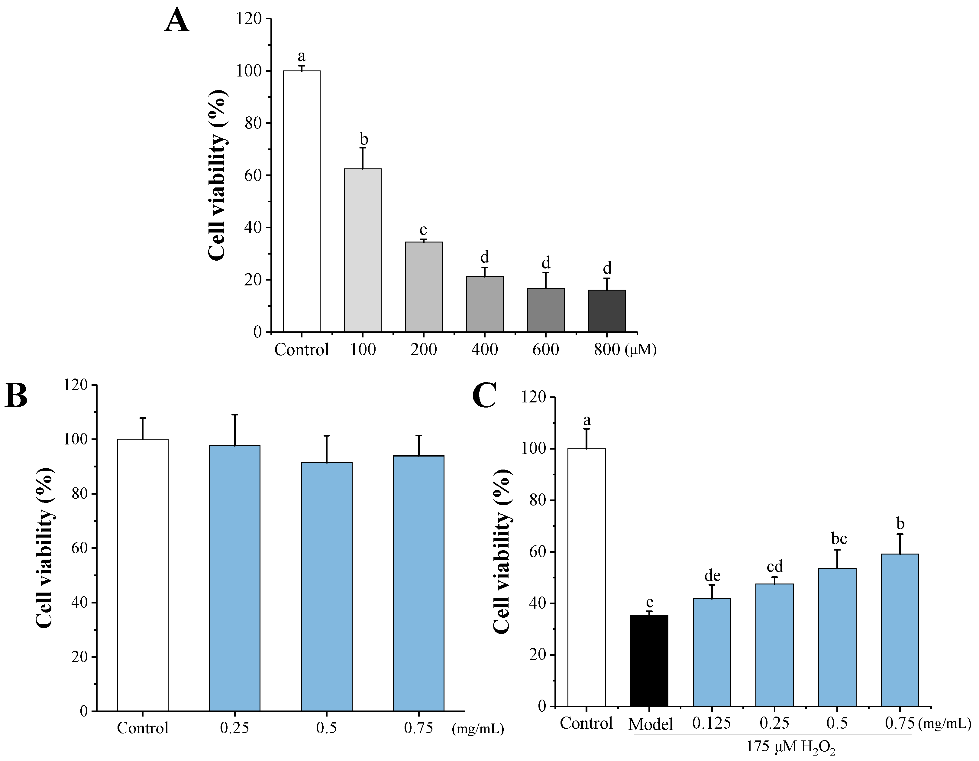 Antioxidants 11 02428 g005 Antioxidants 11 02428 g005