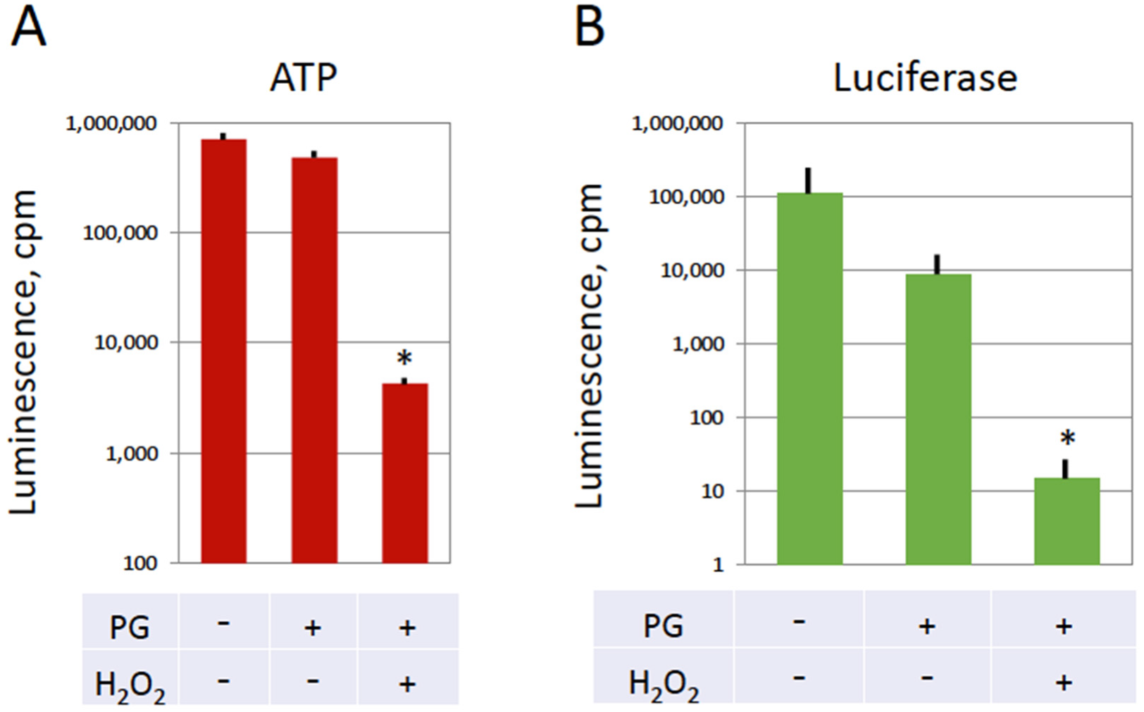 Antioxidants 11 02433 g005