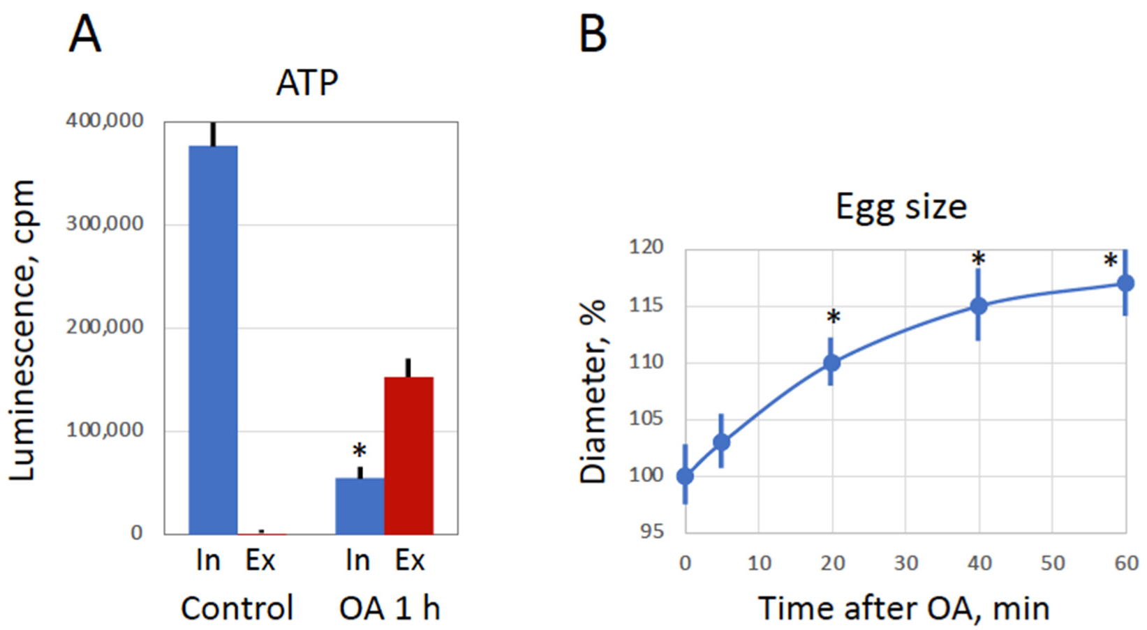 Antioxidants 11 02433 g006