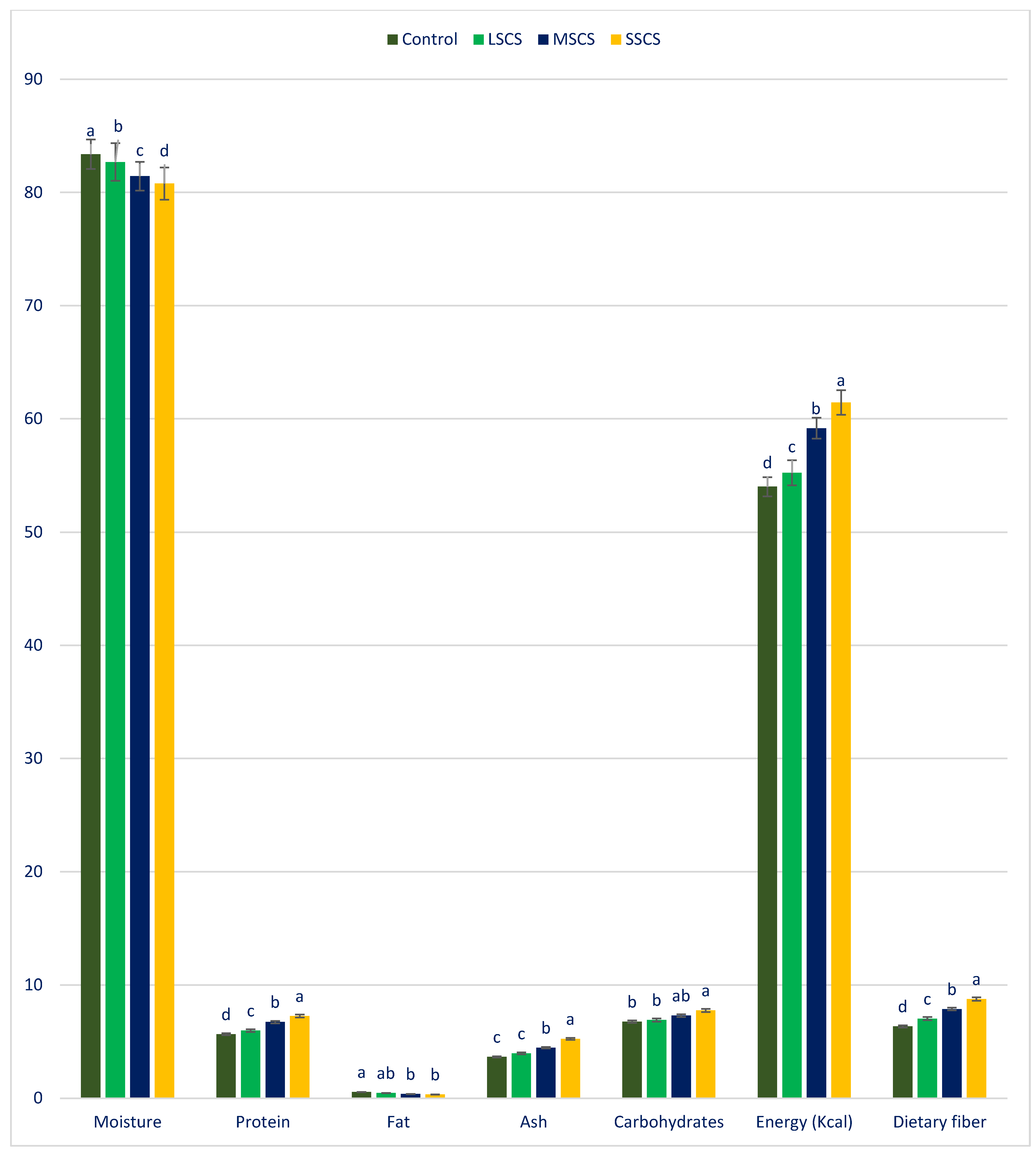 Antioxidants 11 02434 g001