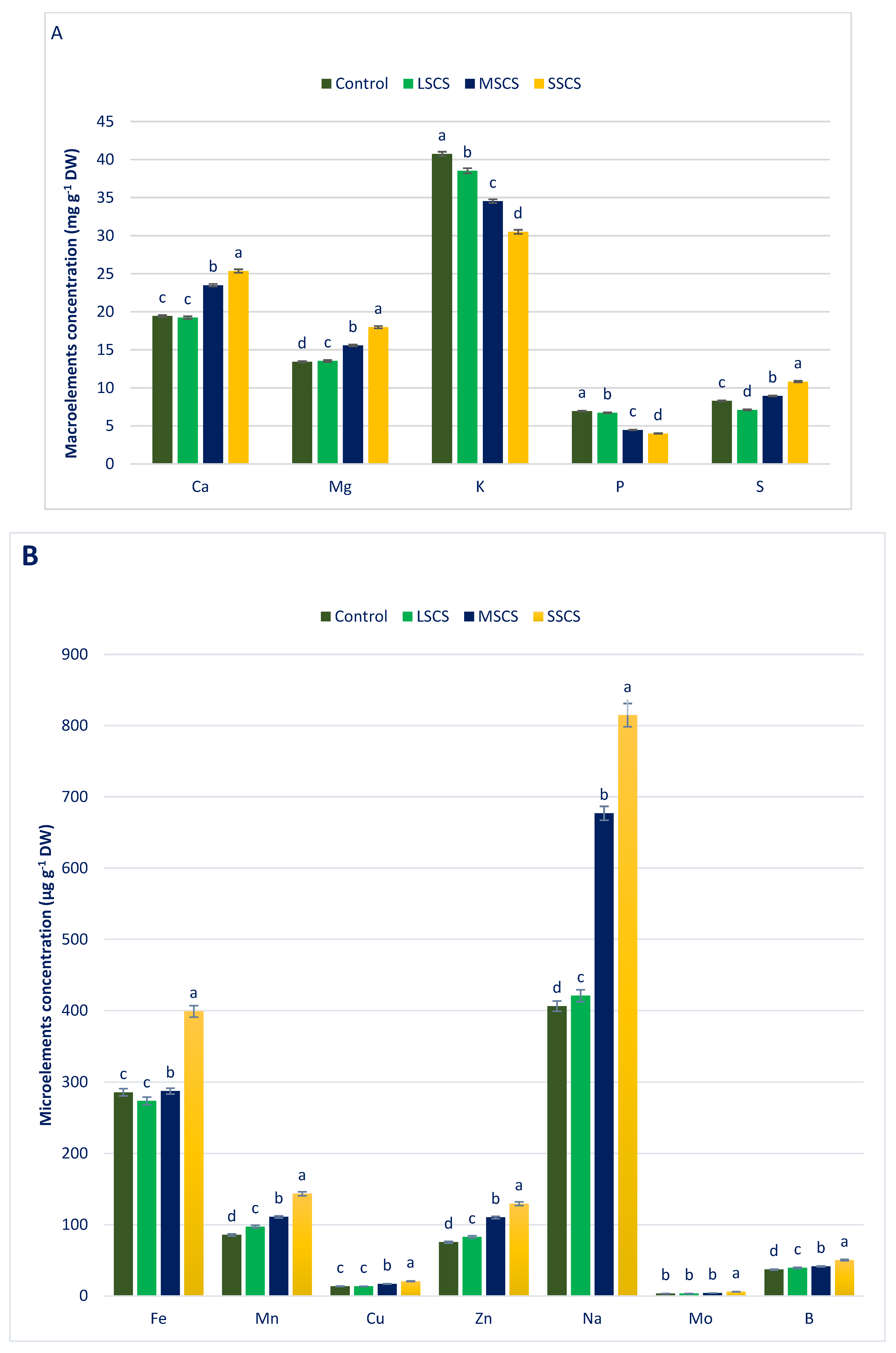 Antioxidants 11 02434 g003