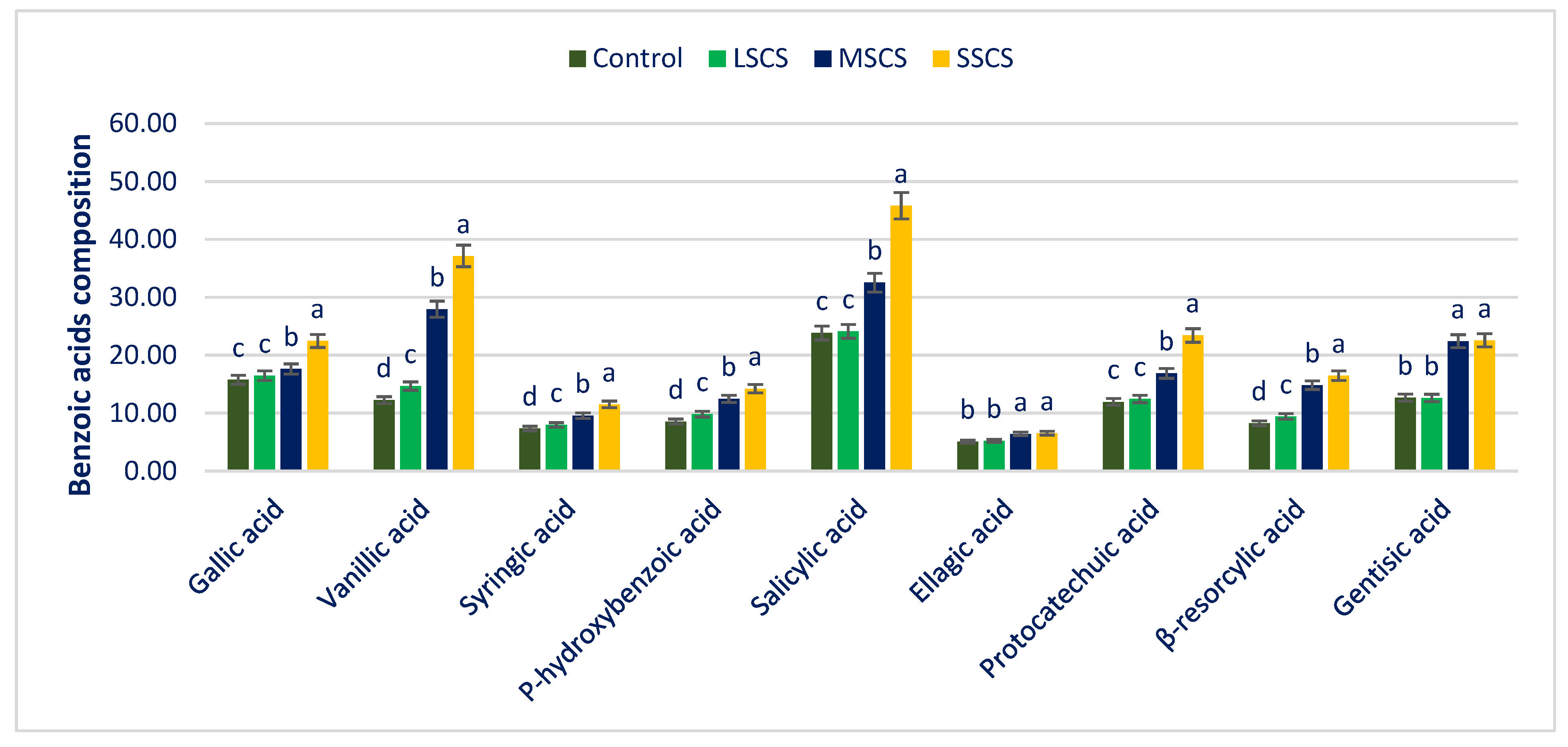 Antioxidants 11 02434 g007