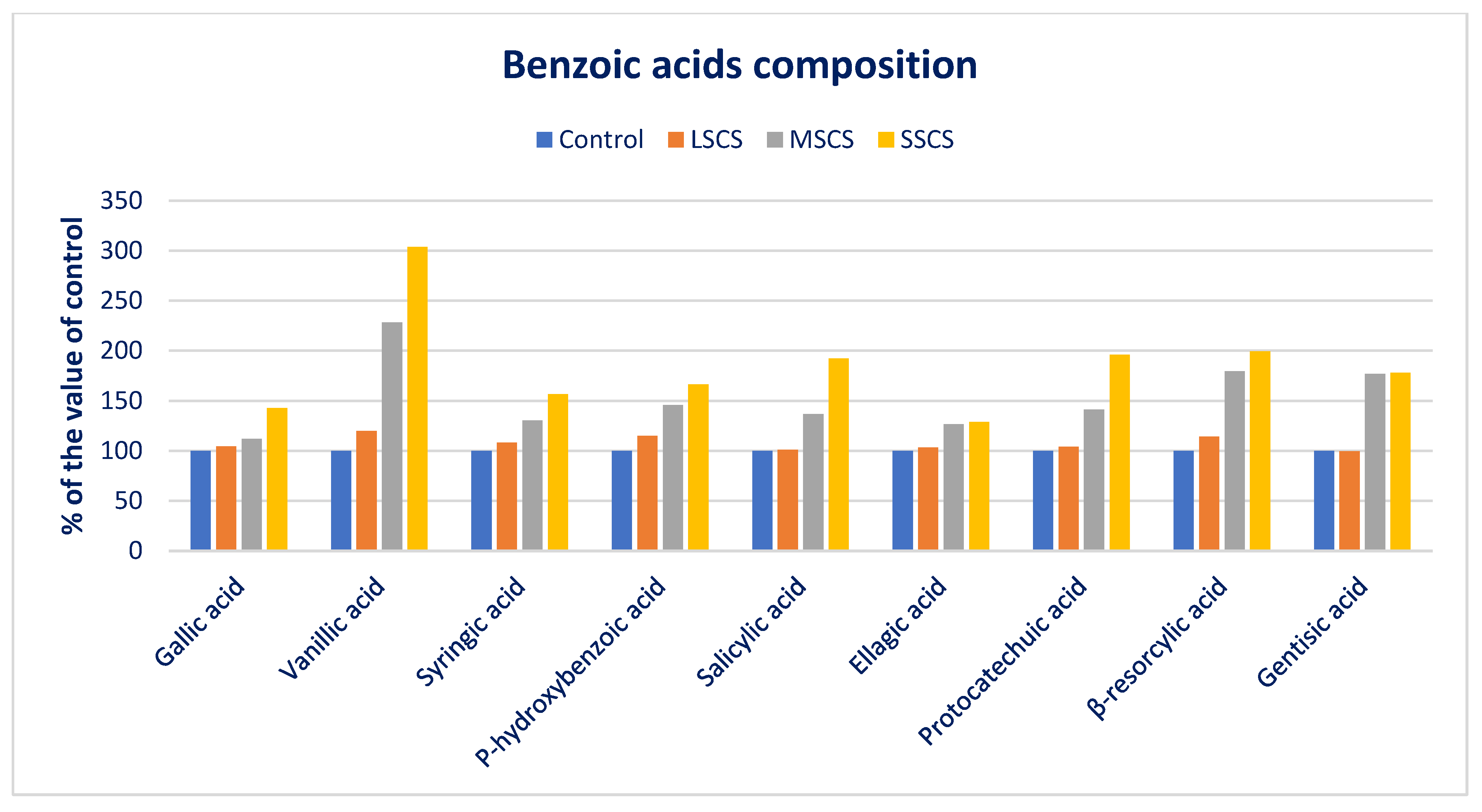 Antioxidants 11 02434 g008