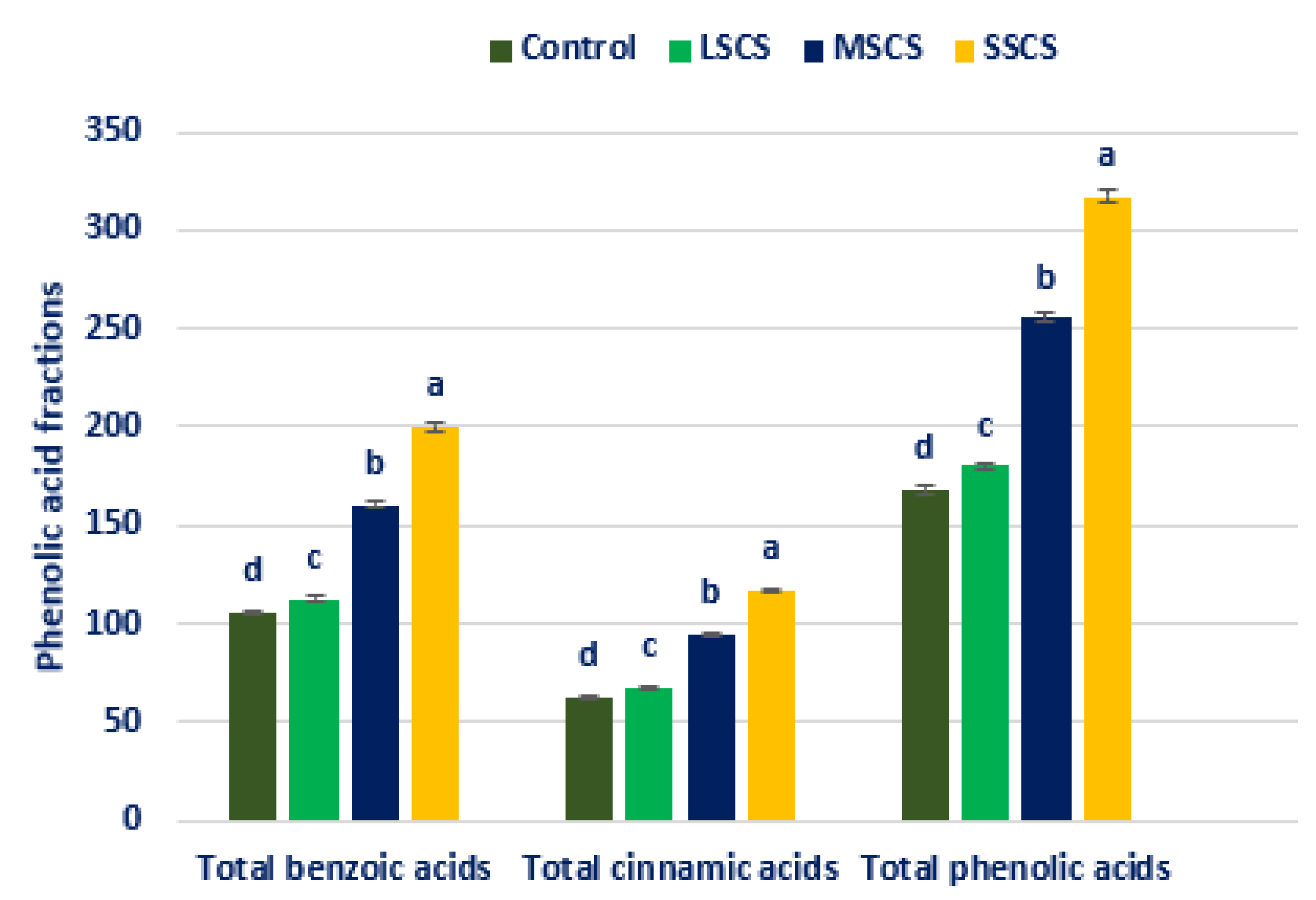 Antioxidants 11 02434 g011