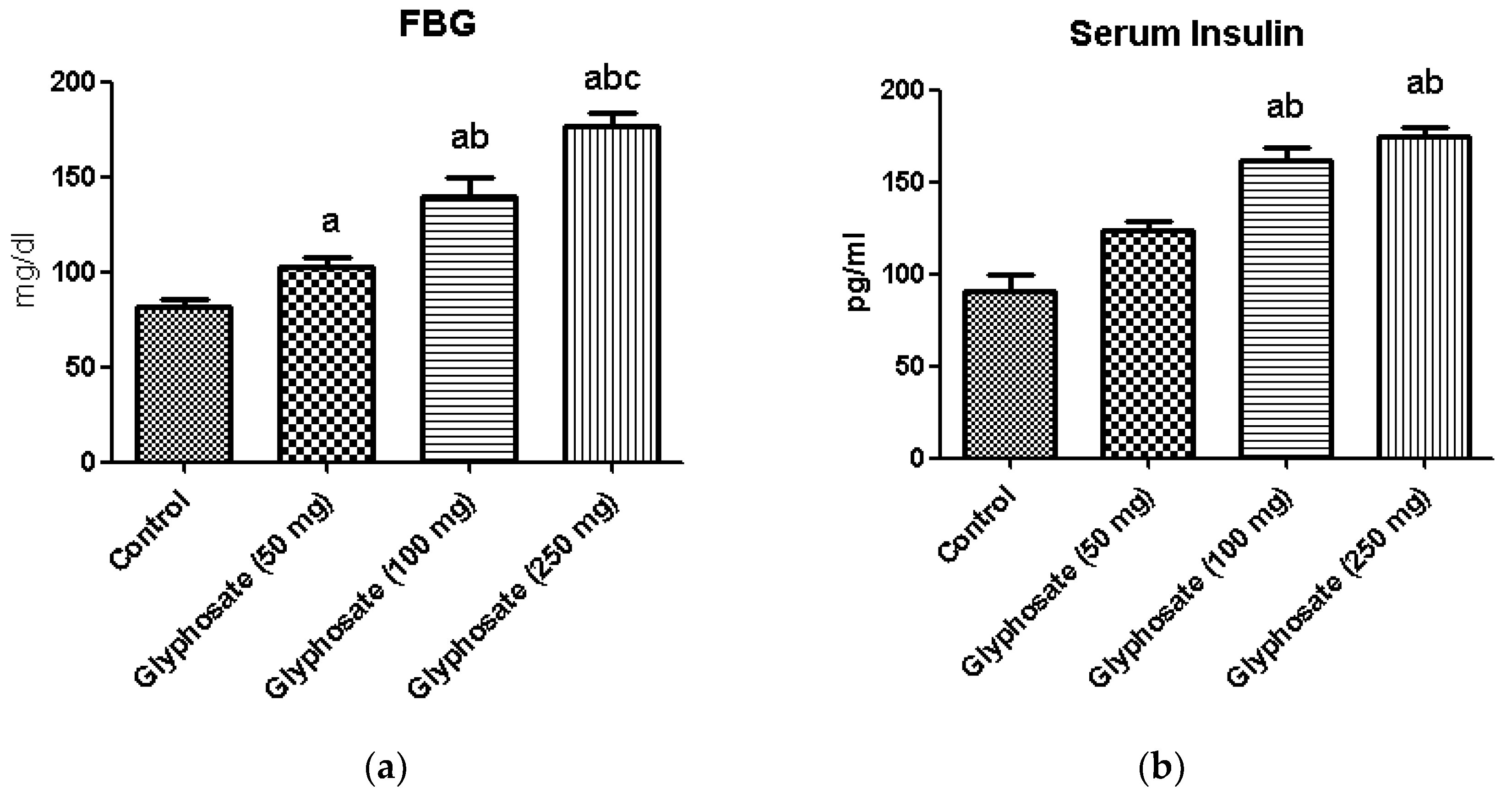 Antioxidants 11 02436 g001a