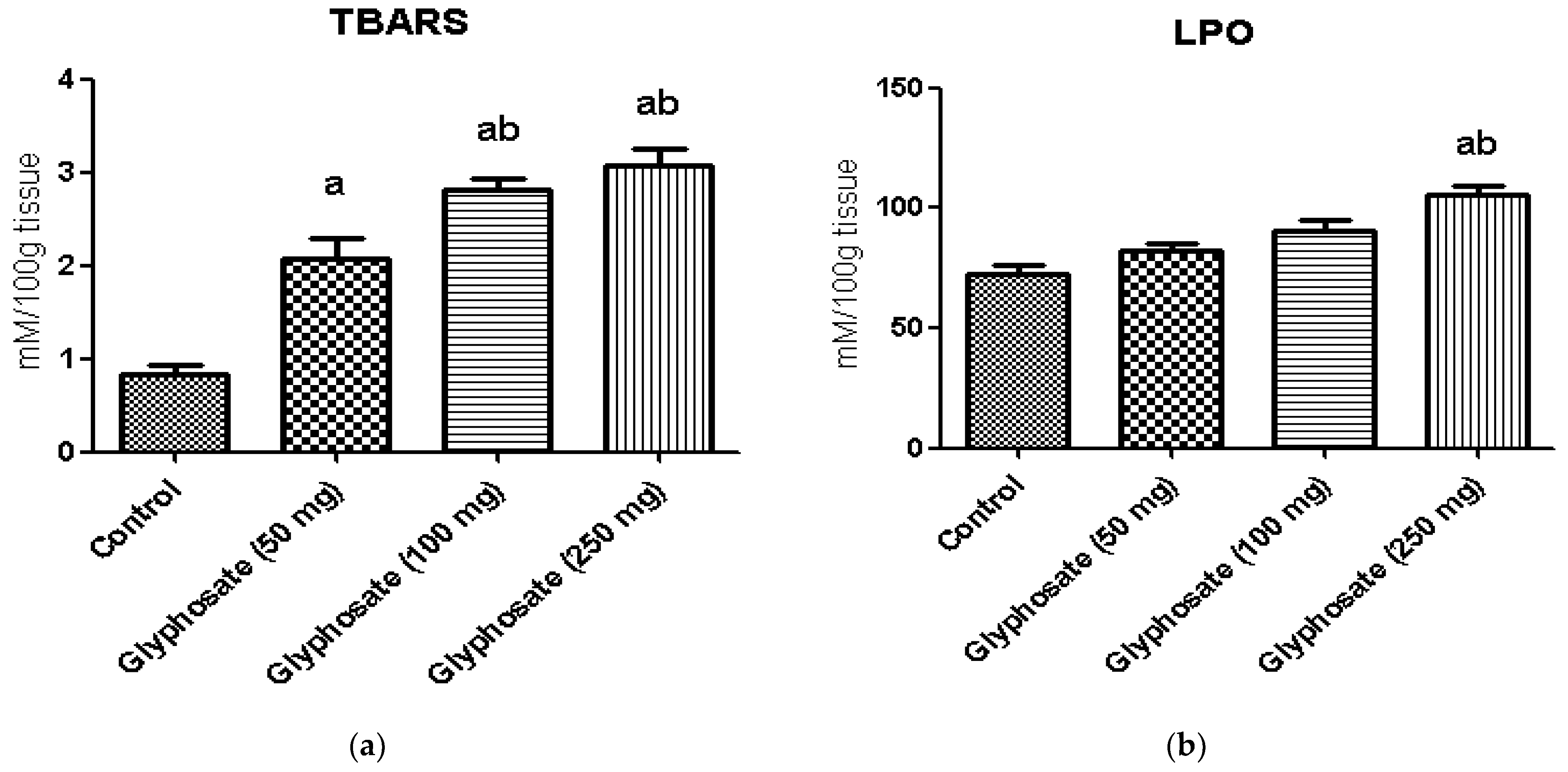 Antioxidants 11 02436 g002