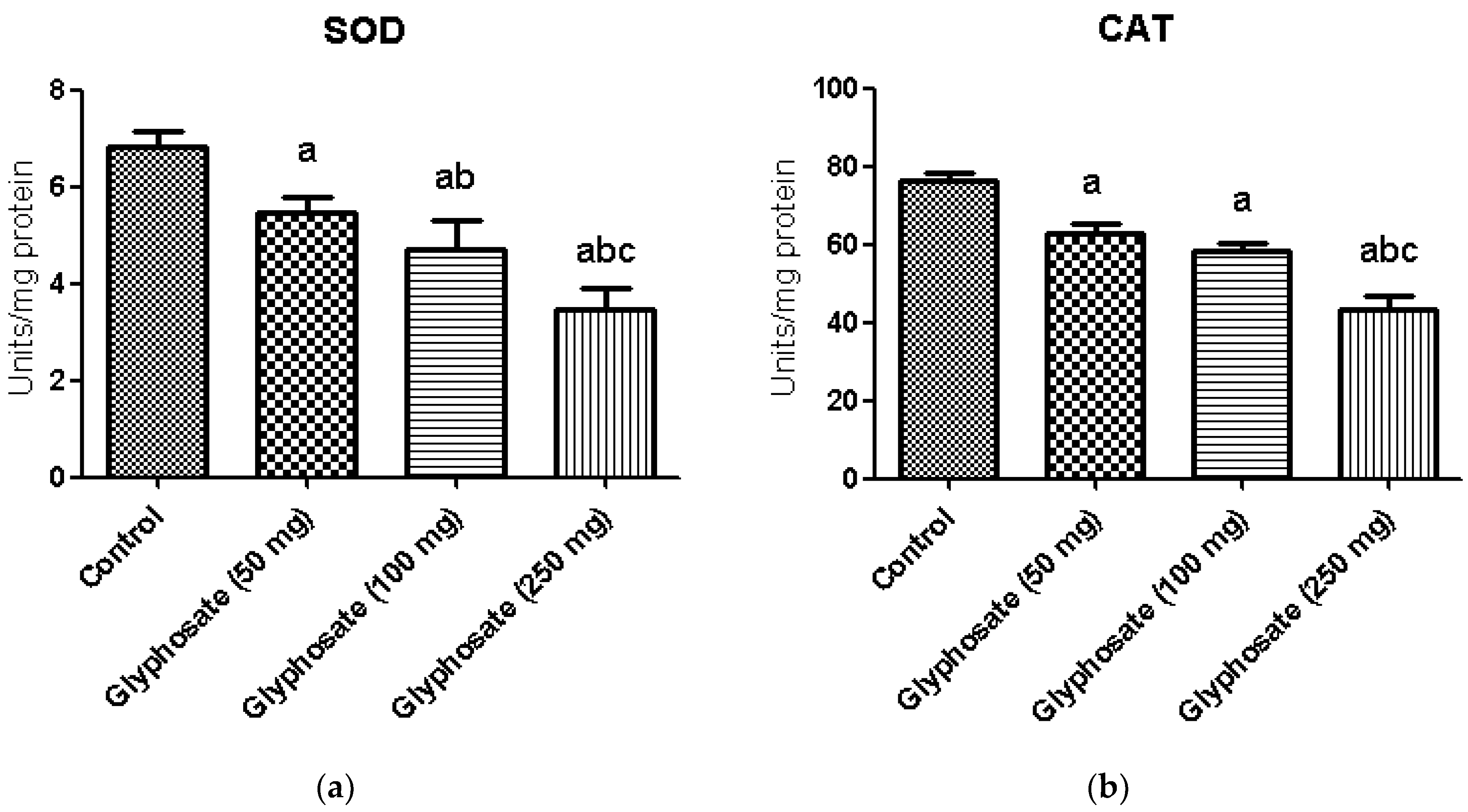 Antioxidants 11 02436 g003