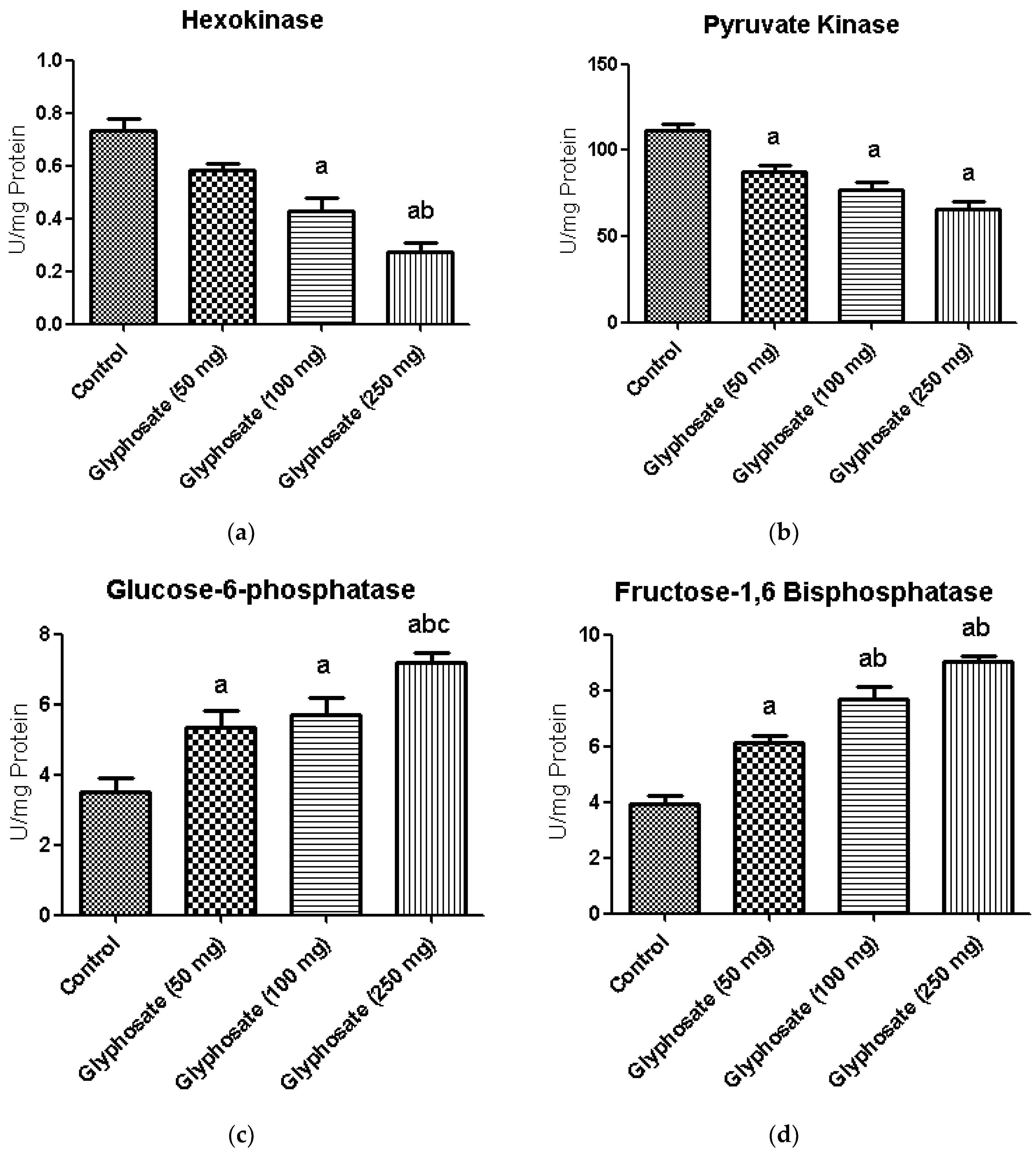 Antioxidants 11 02436 g004