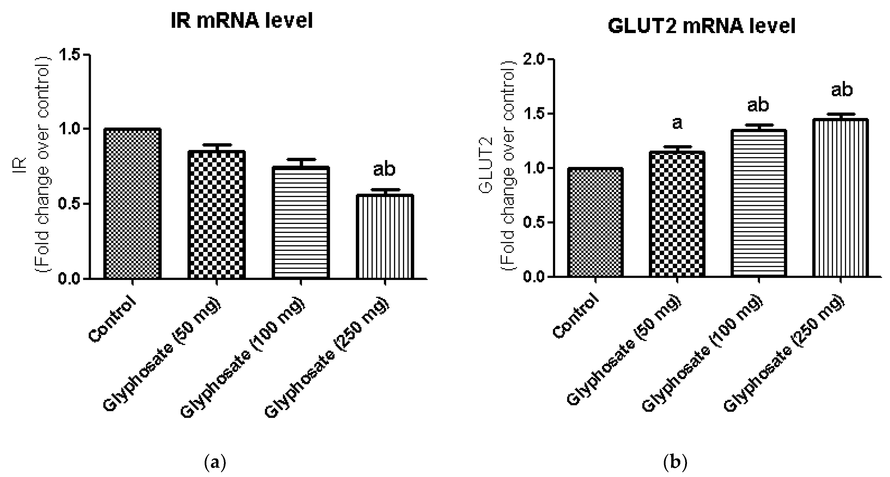 Antioxidants 11 02436 g005