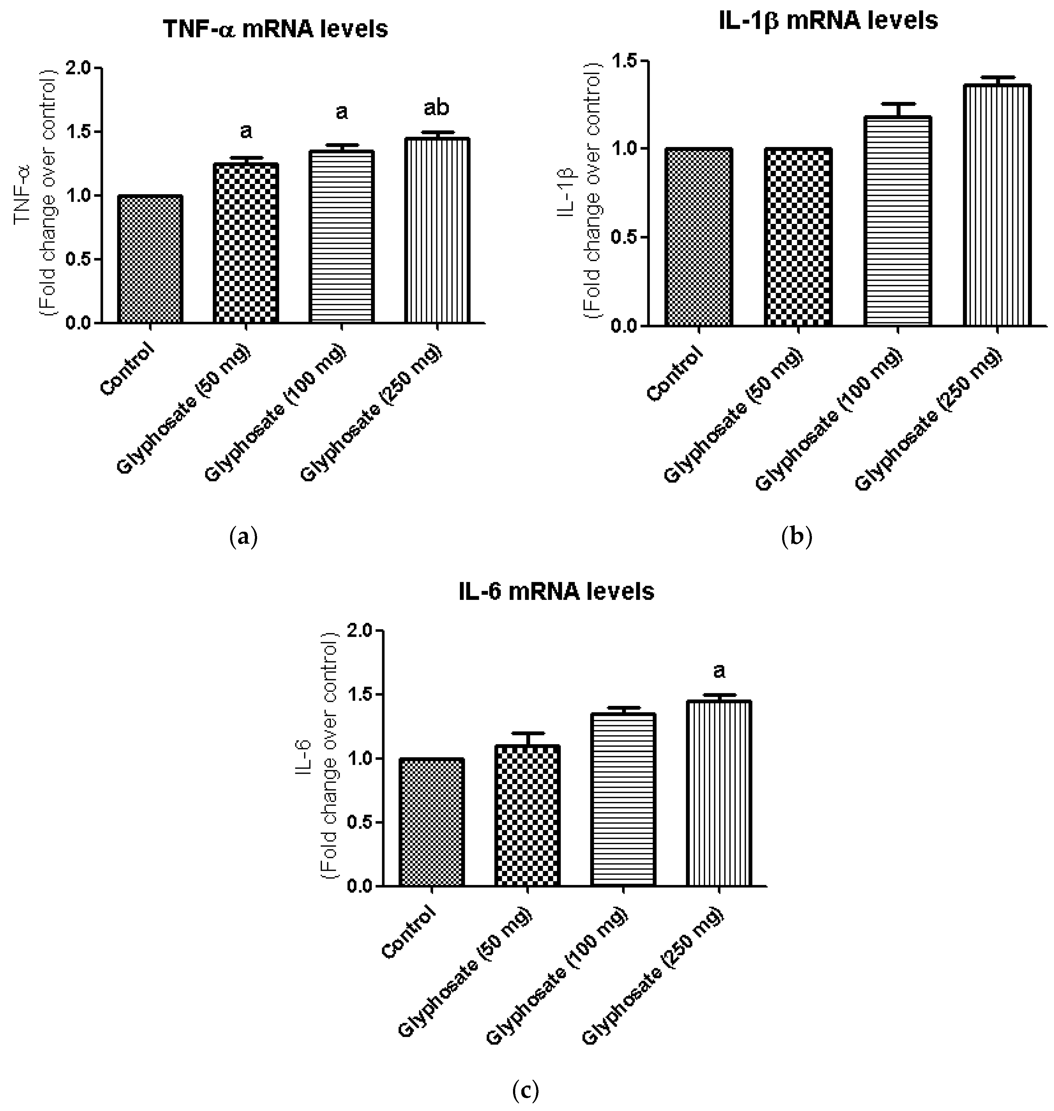 Antioxidants 11 02436 g008