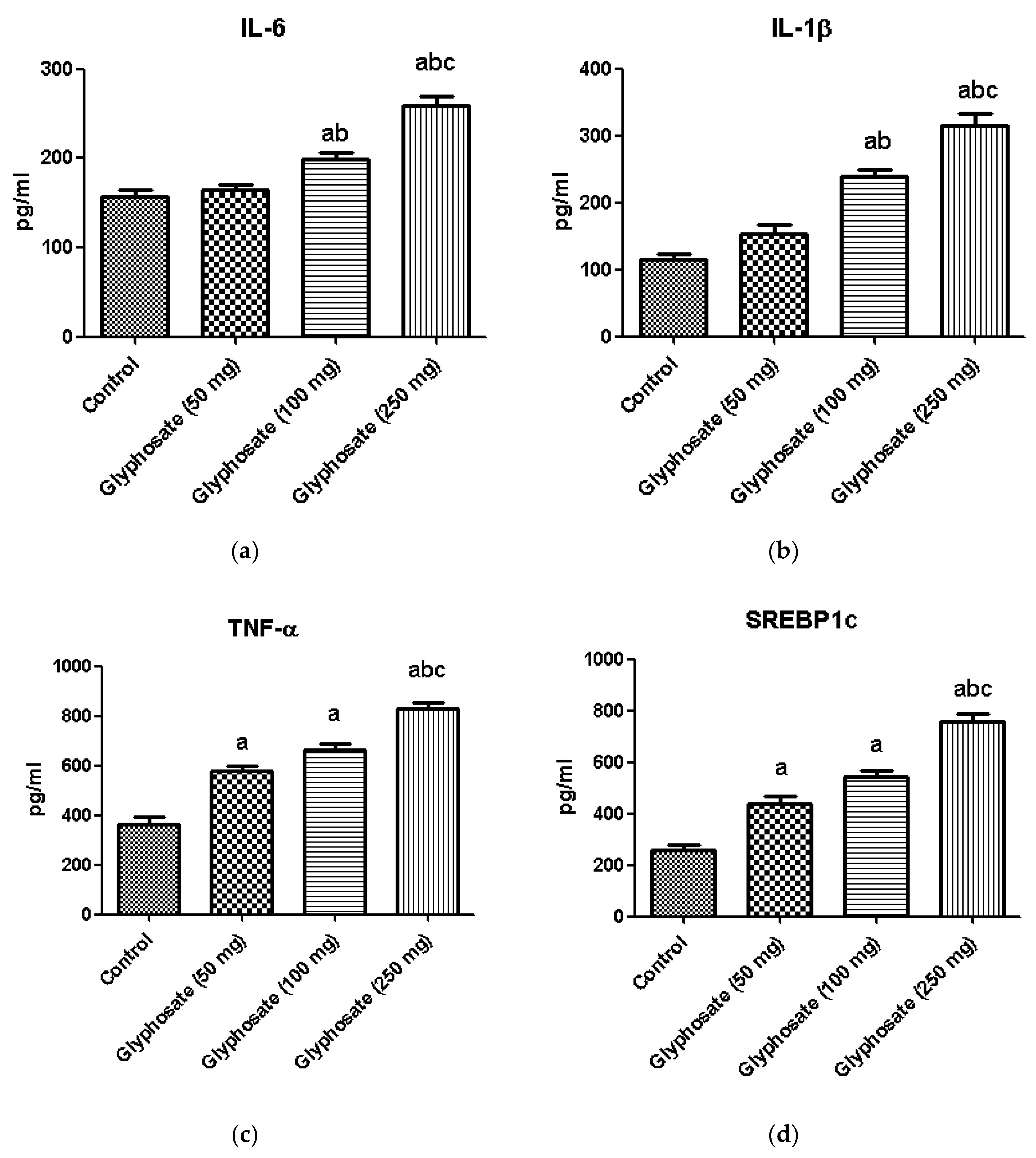 Antioxidants 11 02436 g009a