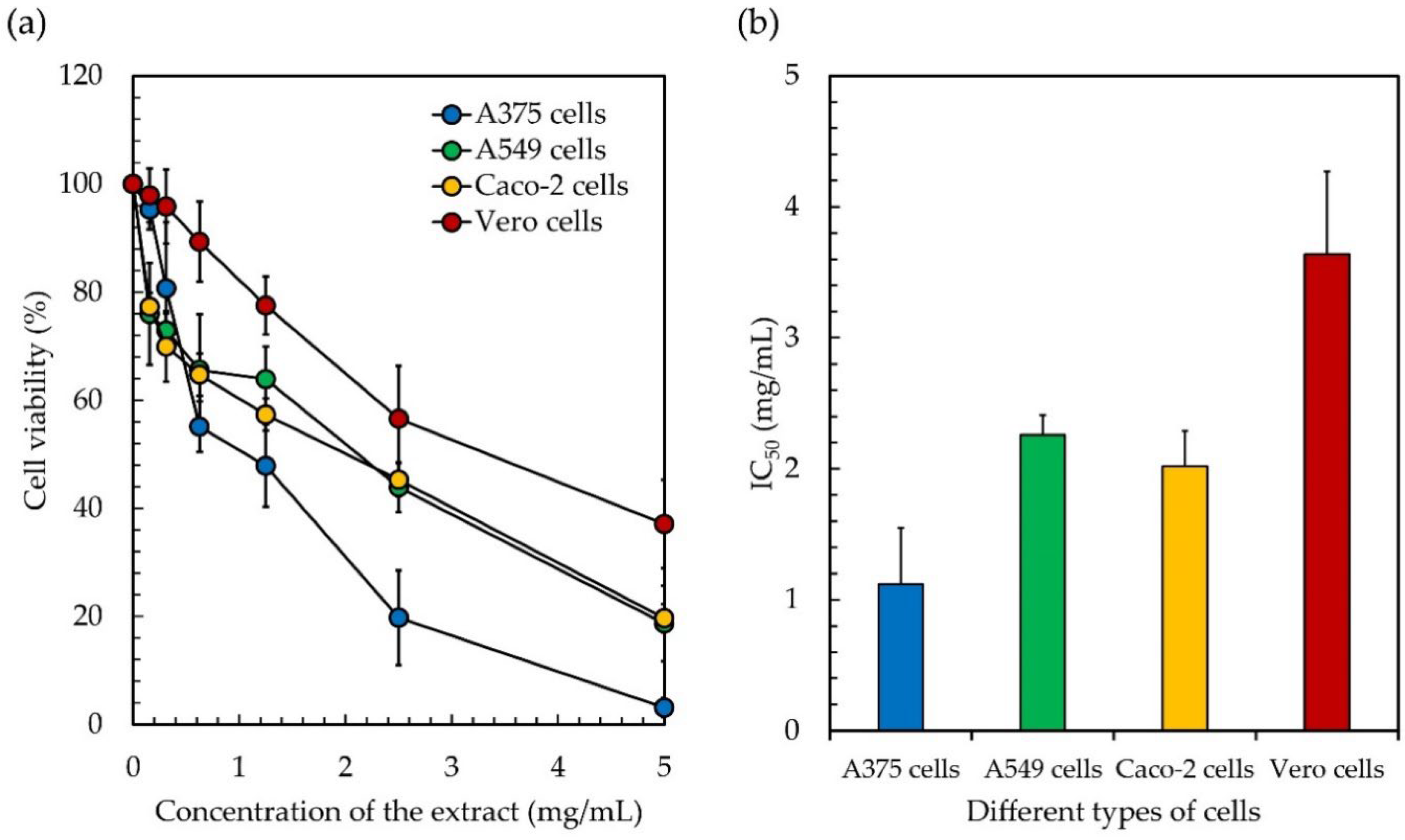 Antioxidants 11 02437 g004