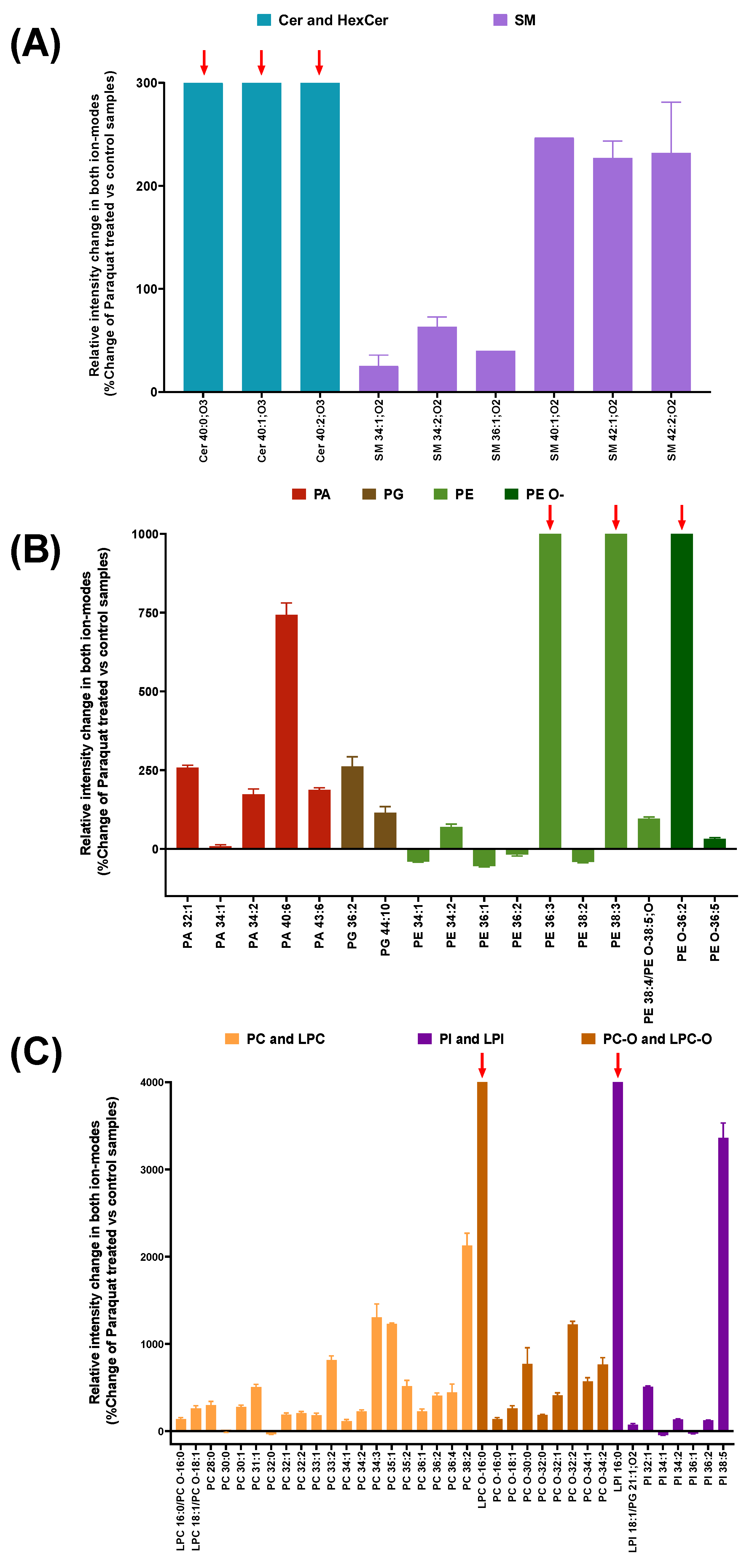 Antioxidants 11 02440 g002