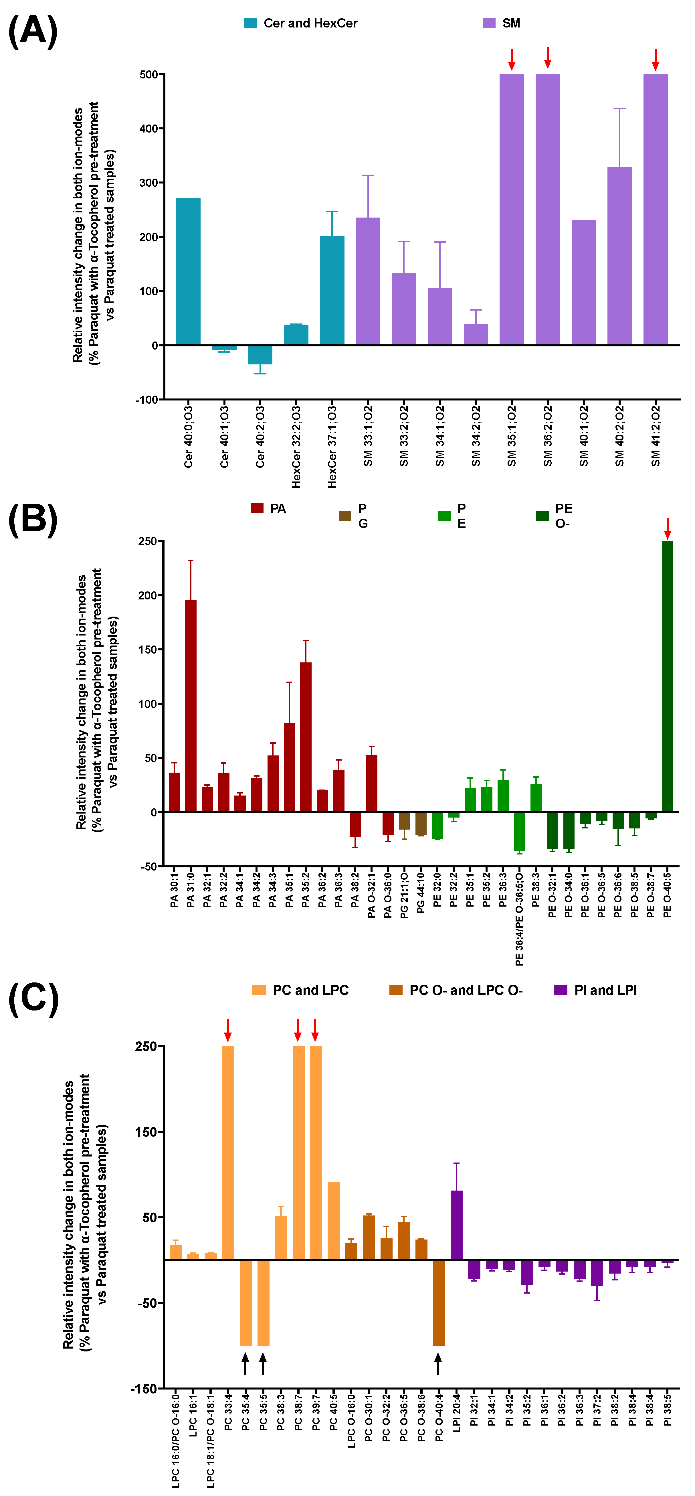 Antioxidants 11 02440 g003