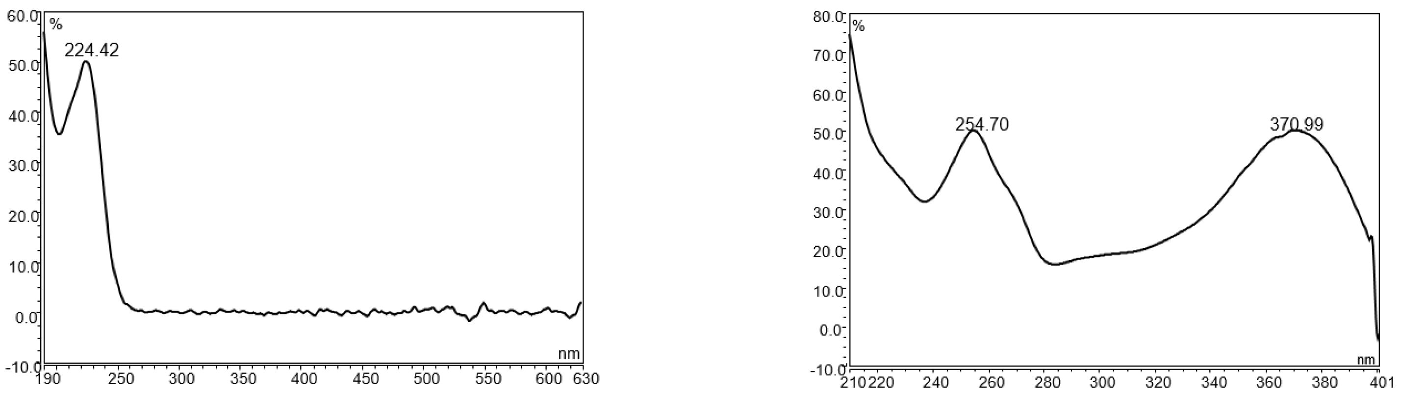 Antioxidants 11 02441 g001